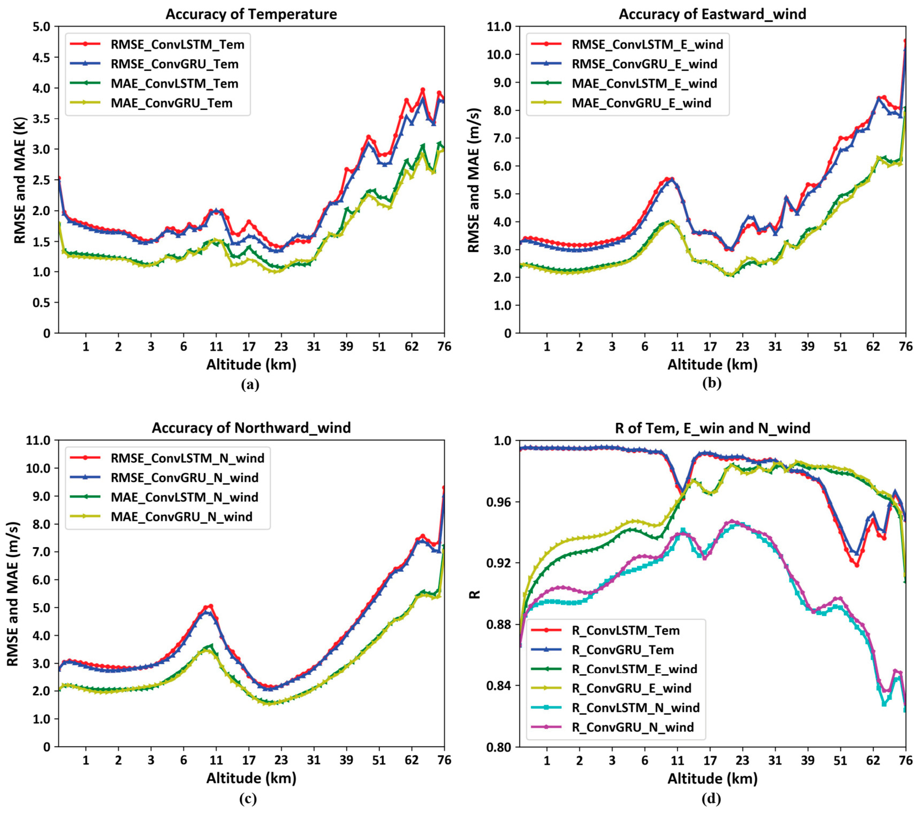 Atmosphere 15 01069 g015