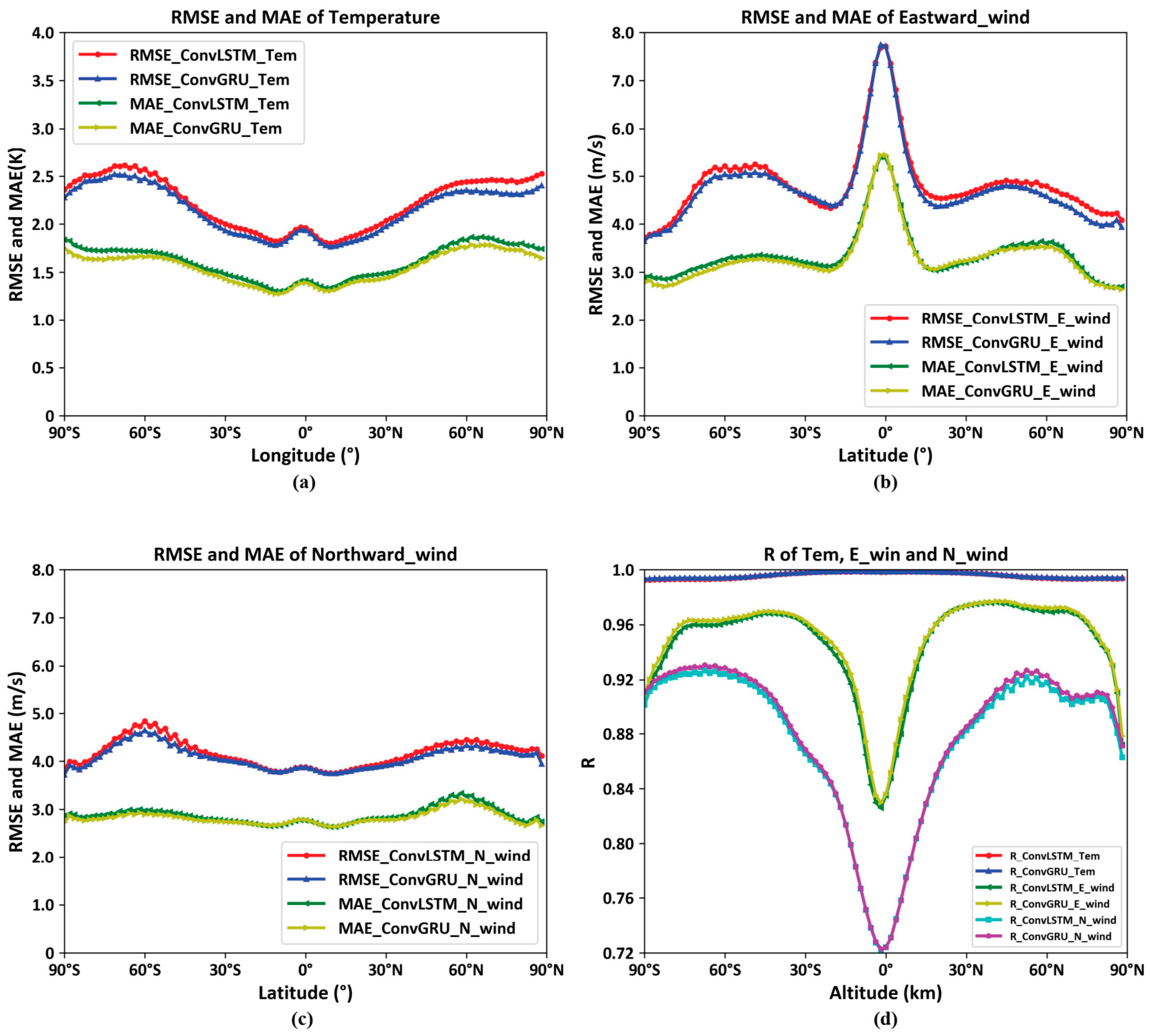 Atmosphere 15 01069 g016