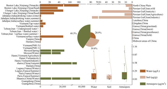 Atmosphere 15 01071 g001