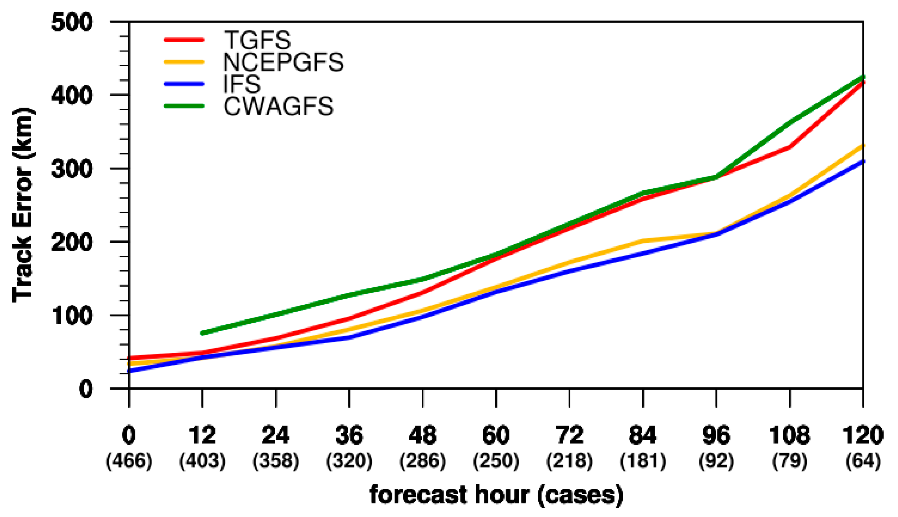 Atmosphere 15 01075 g001