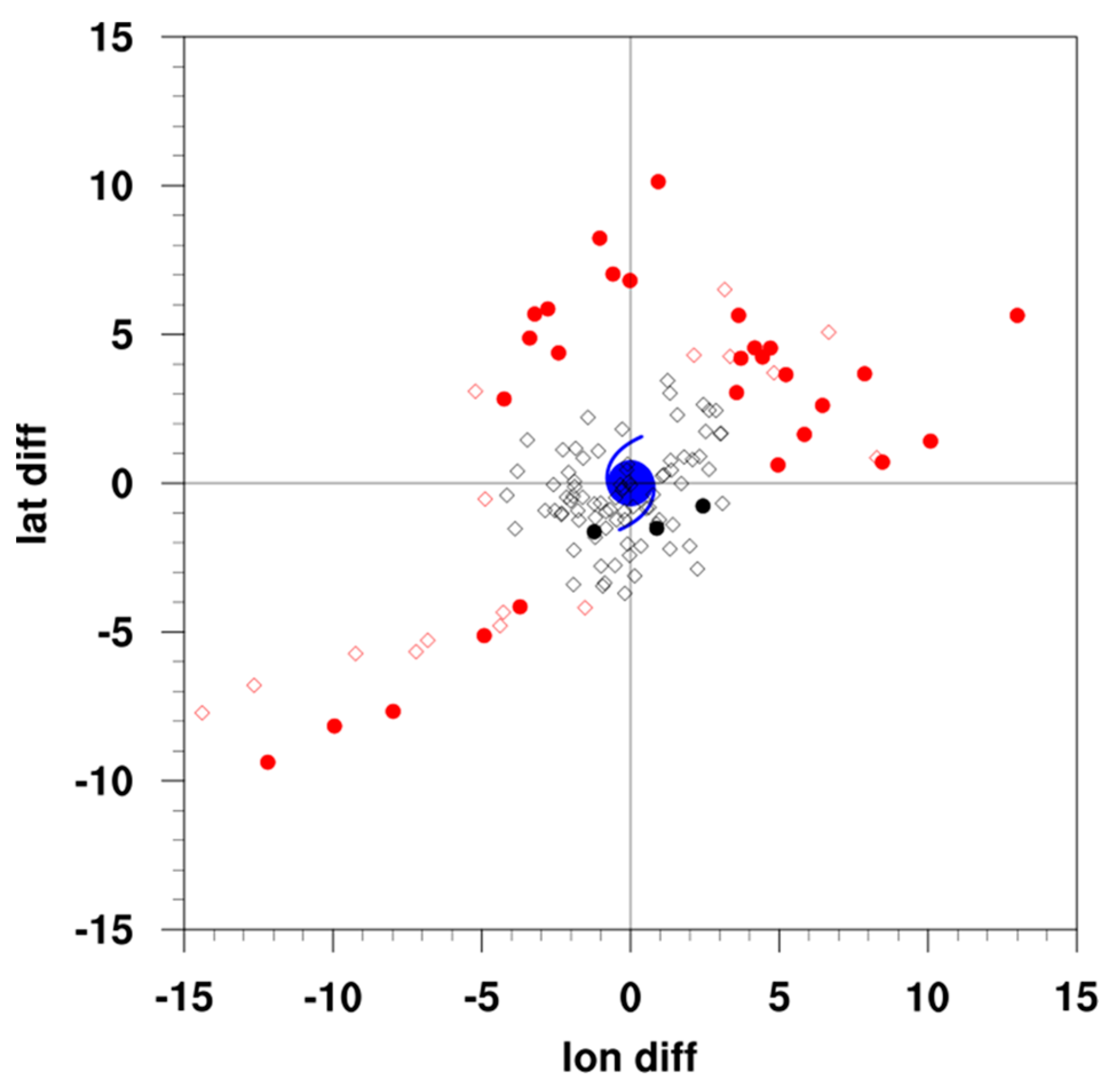 Atmosphere 15 01075 g002