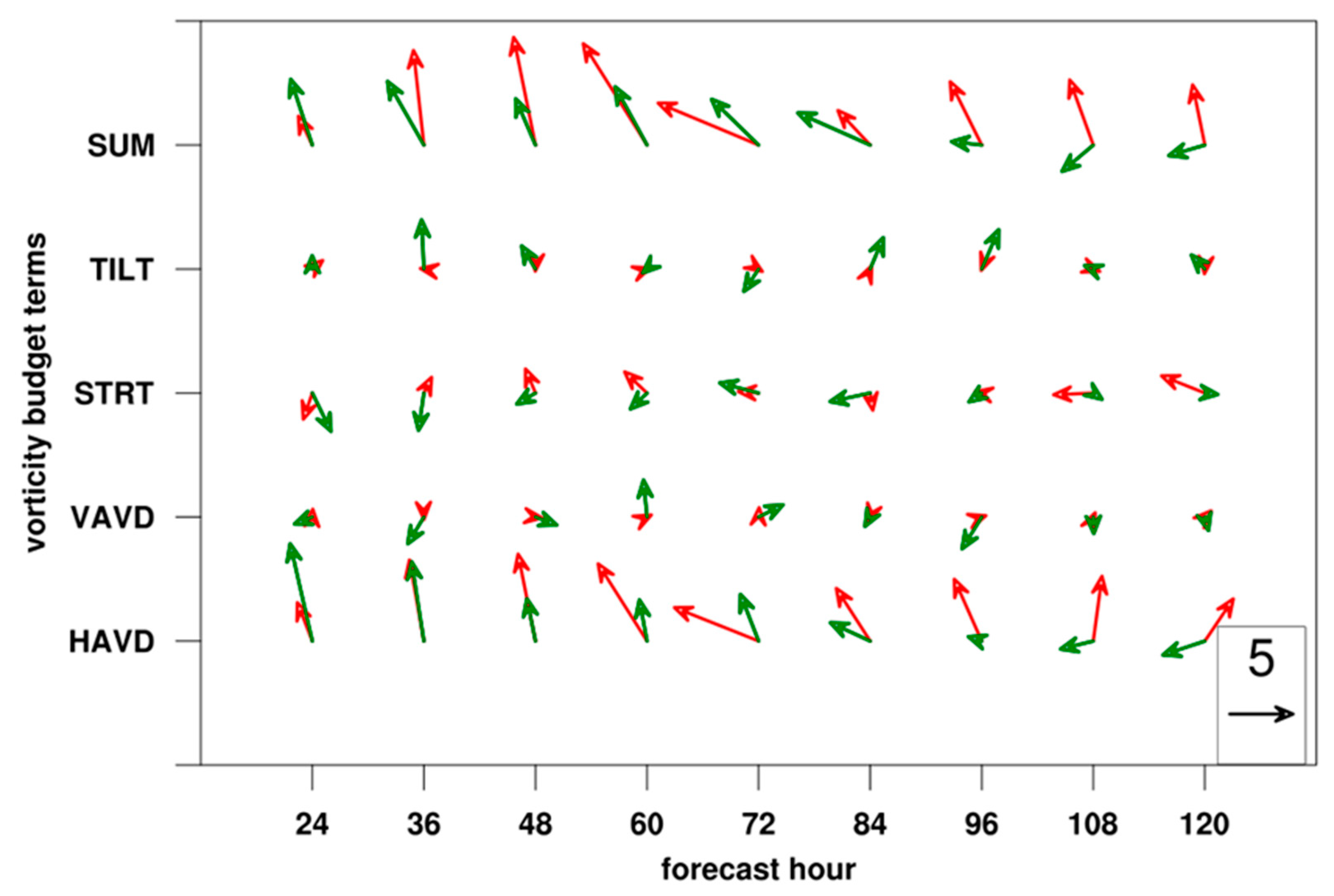 Atmosphere 15 01075 g008
