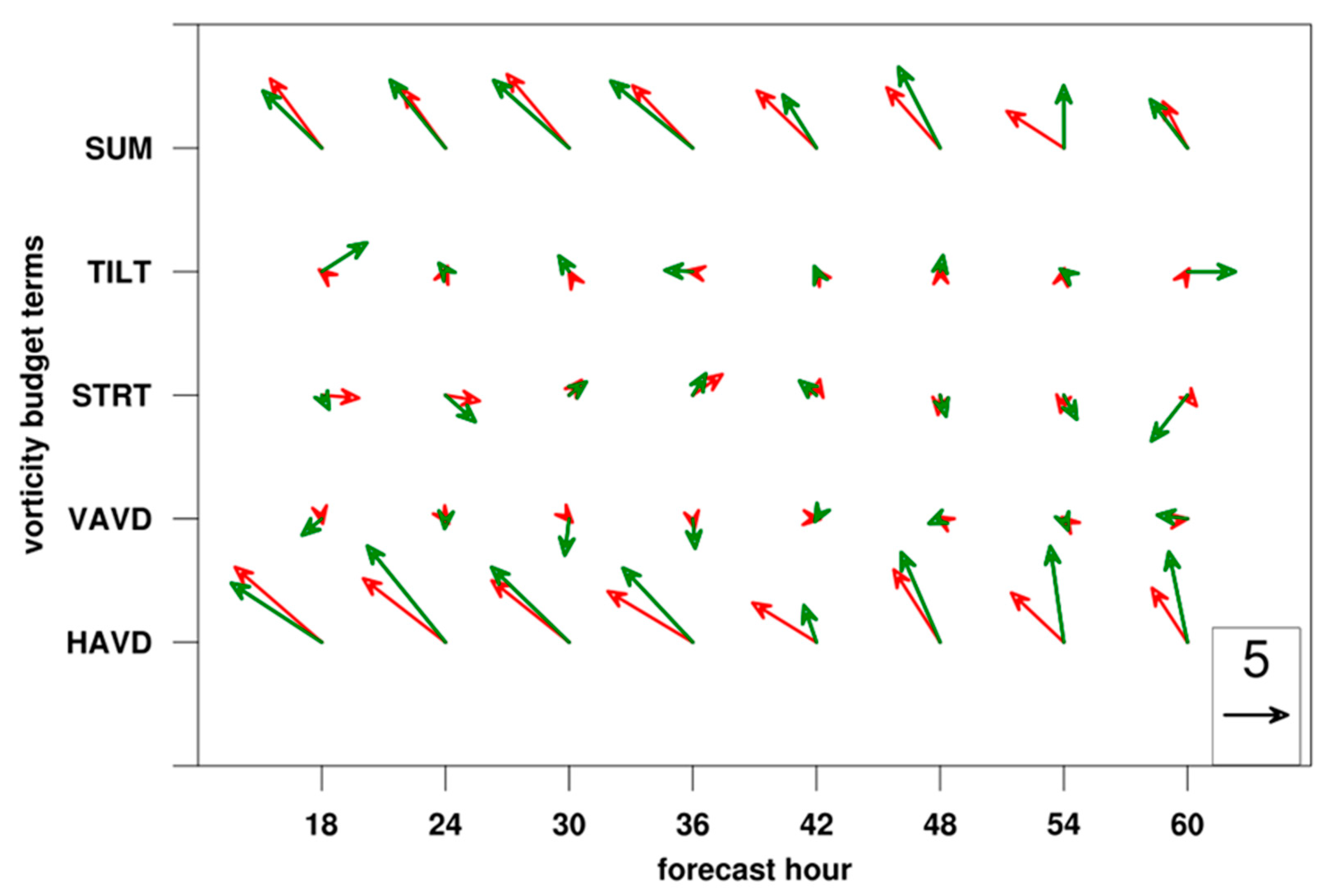 Atmosphere 15 01075 g012