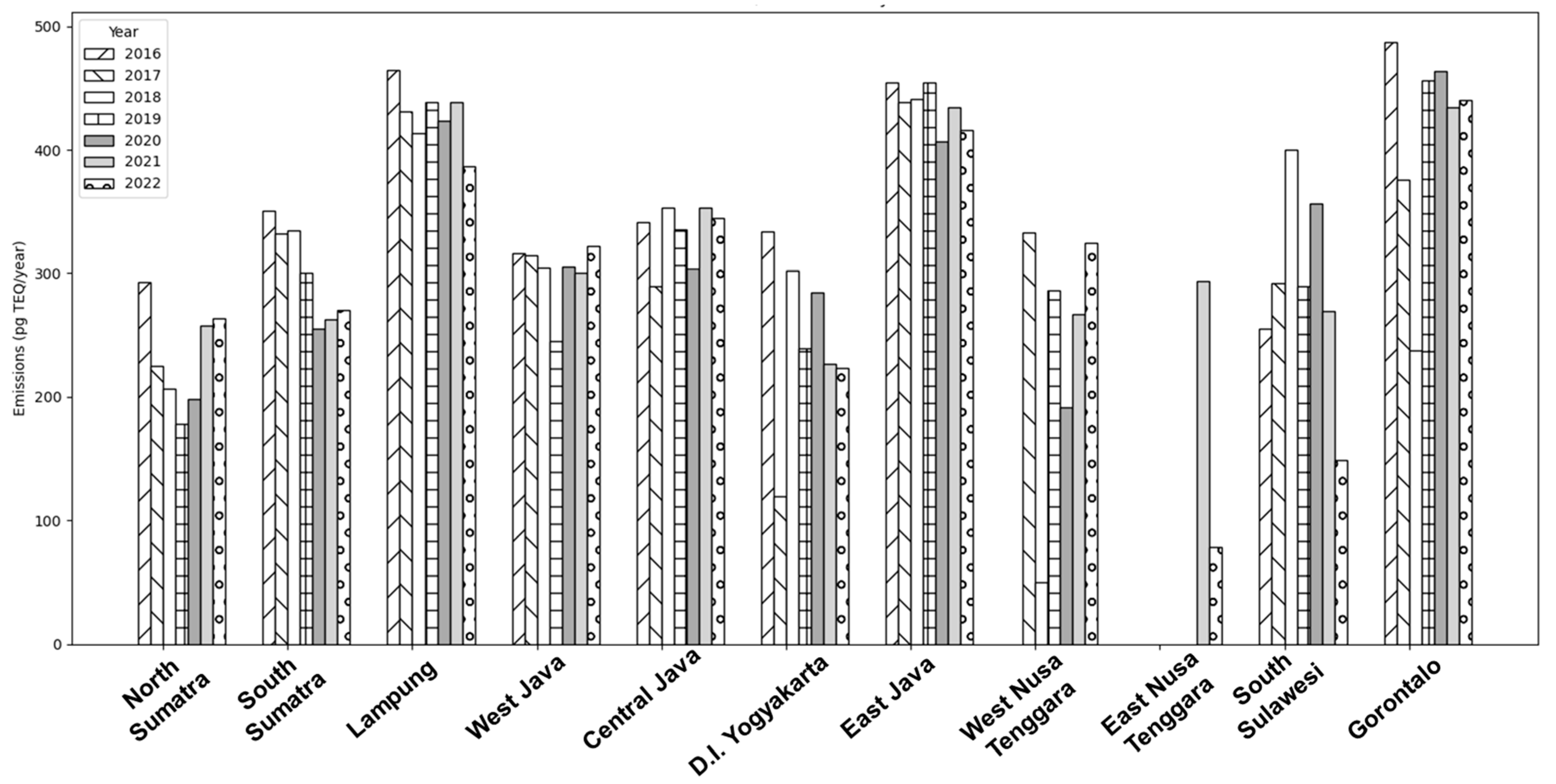Atmosphere 15 01078 g003