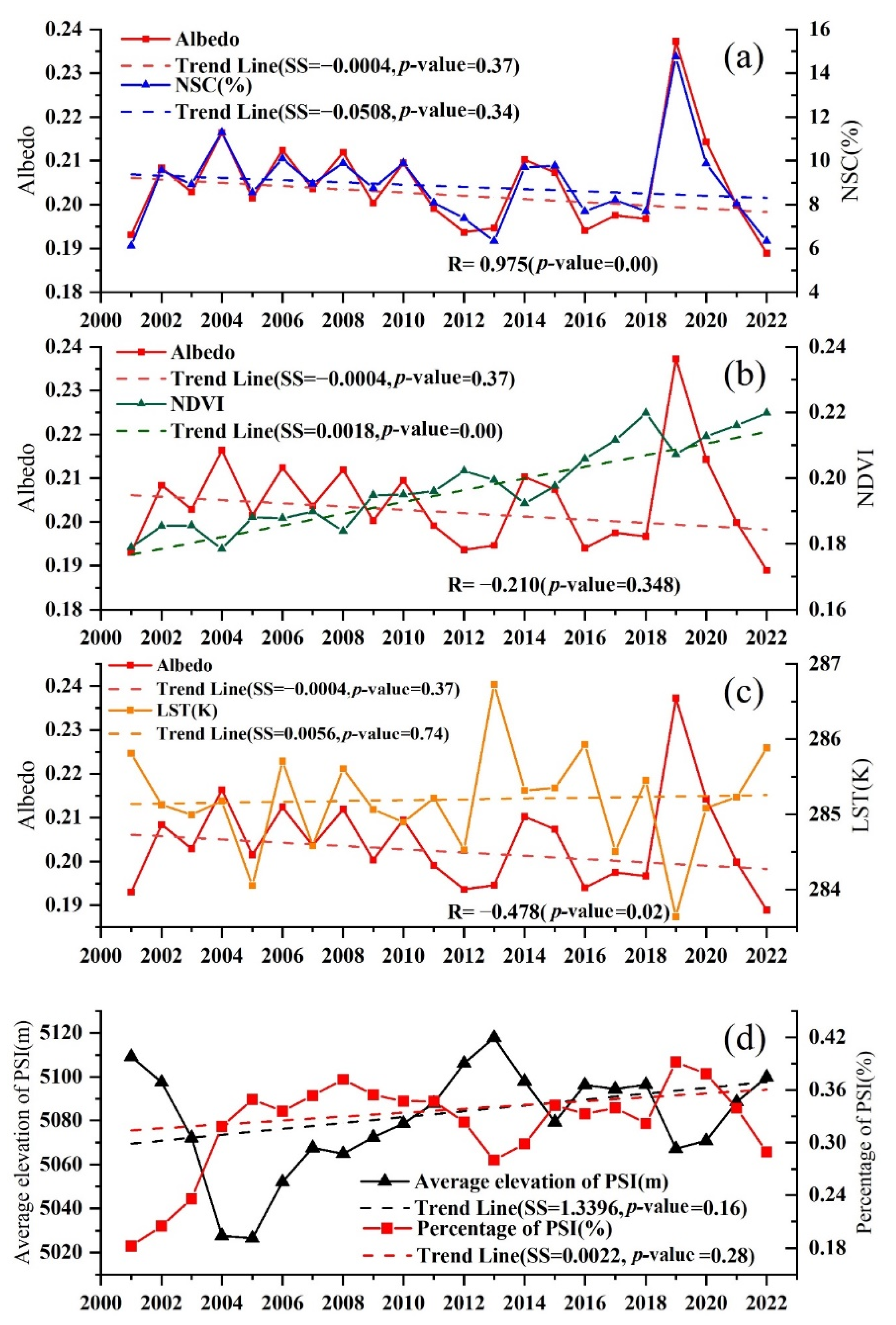 Atmosphere 15 01081 g004