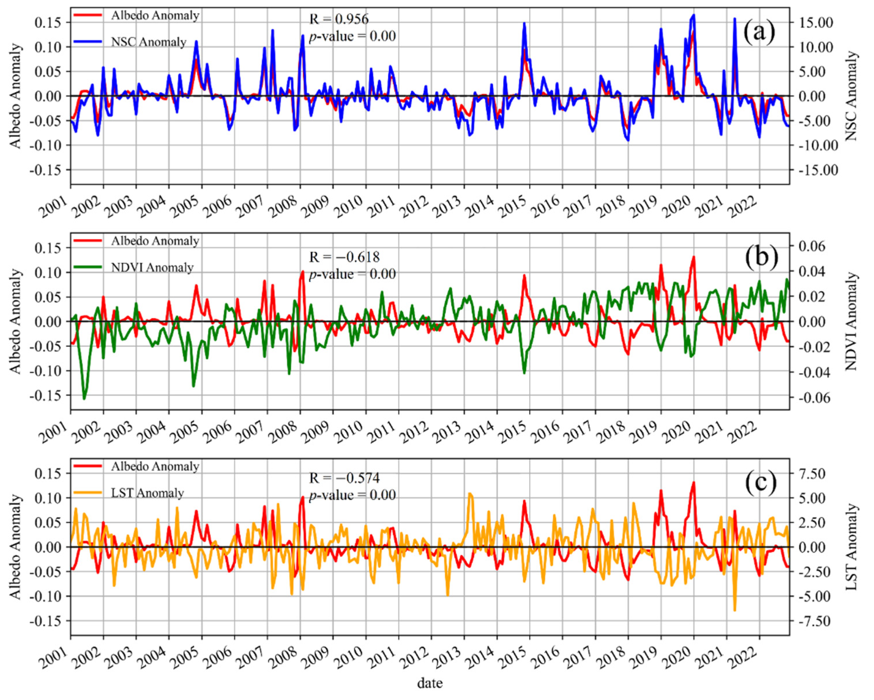 Atmosphere 15 01081 g007