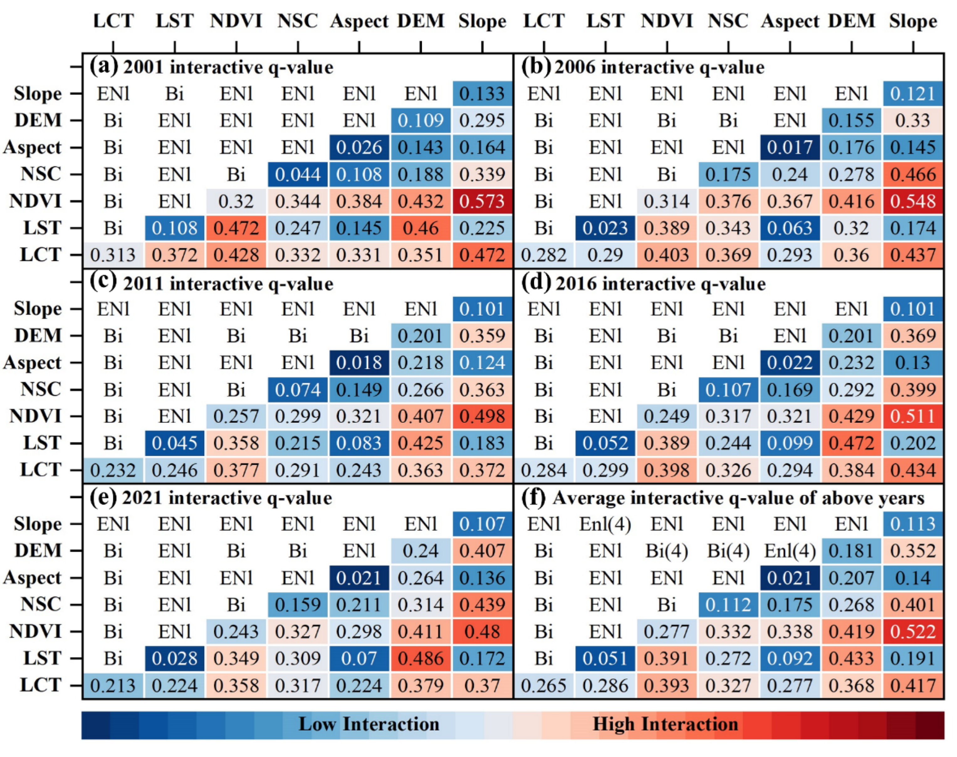 Atmosphere 15 01081 g010