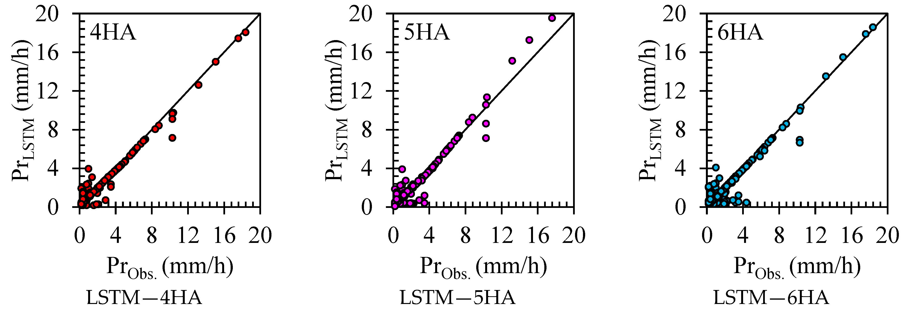 Atmosphere 15 01082 g007b