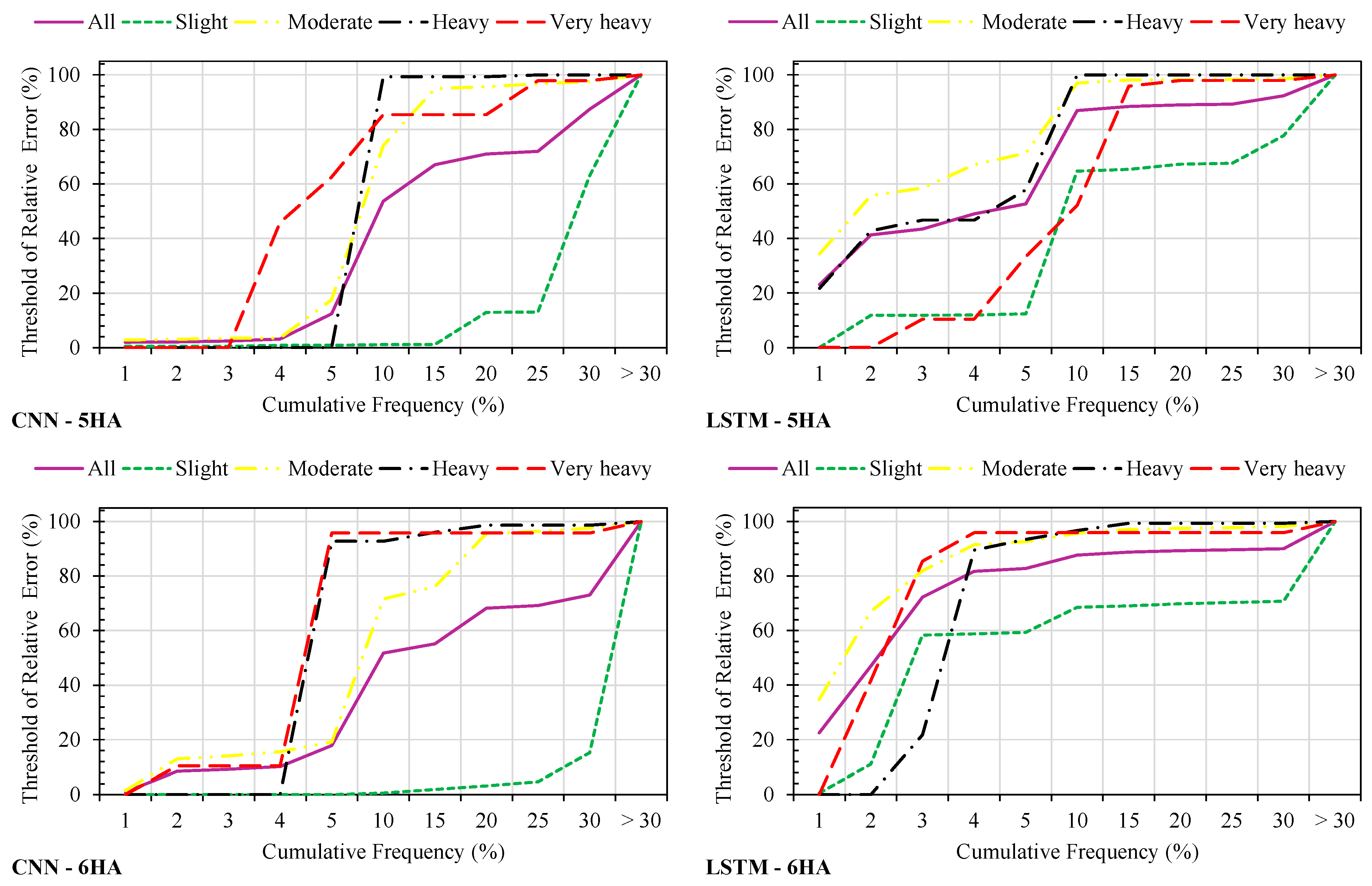 Atmosphere 15 01082 g008b