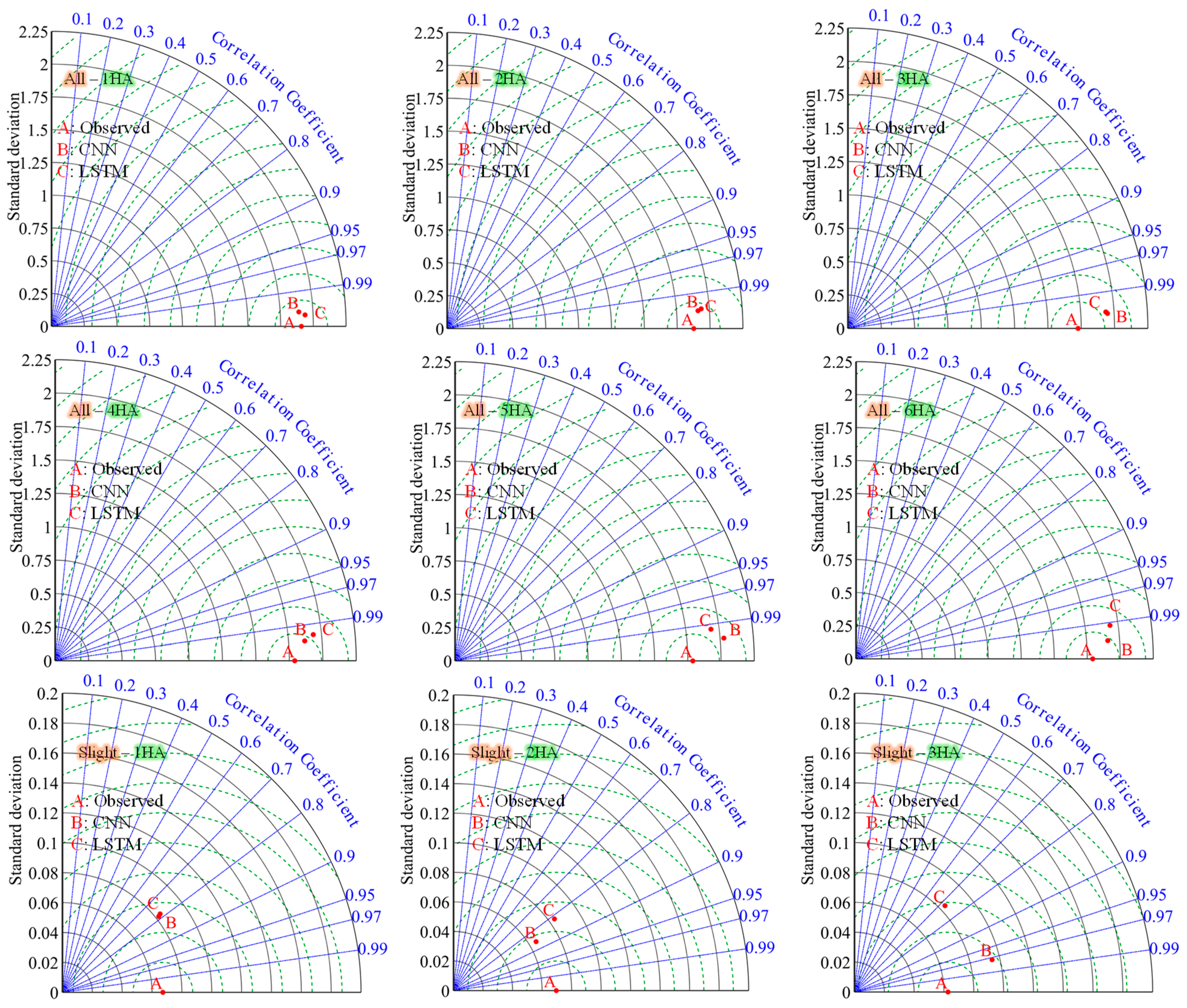 Atmosphere 15 01082 g009a