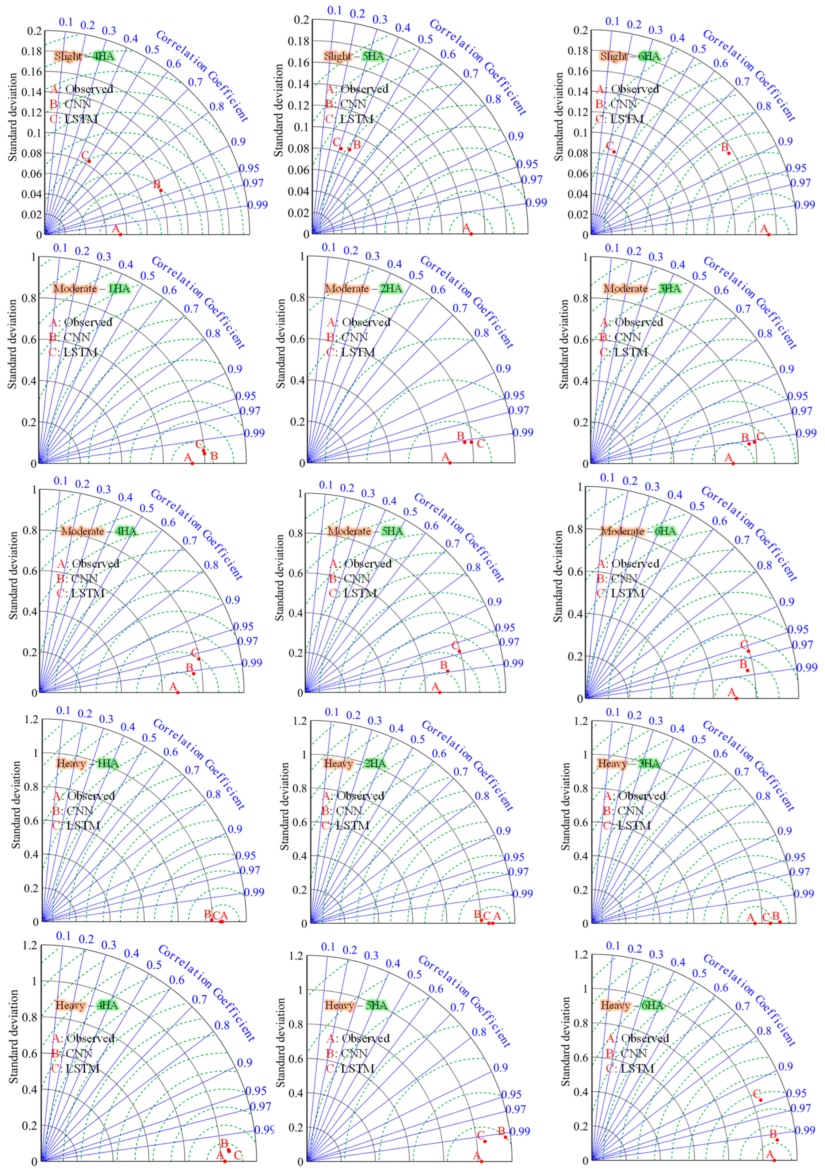 Atmosphere 15 01082 g009b