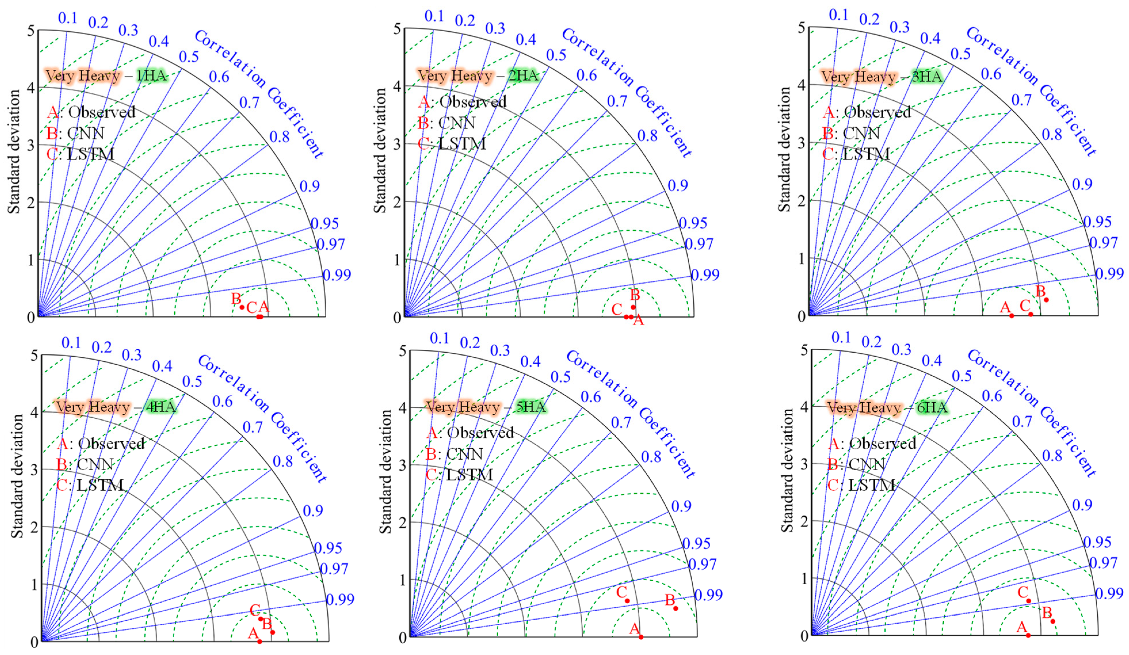 Atmosphere 15 01082 g009c