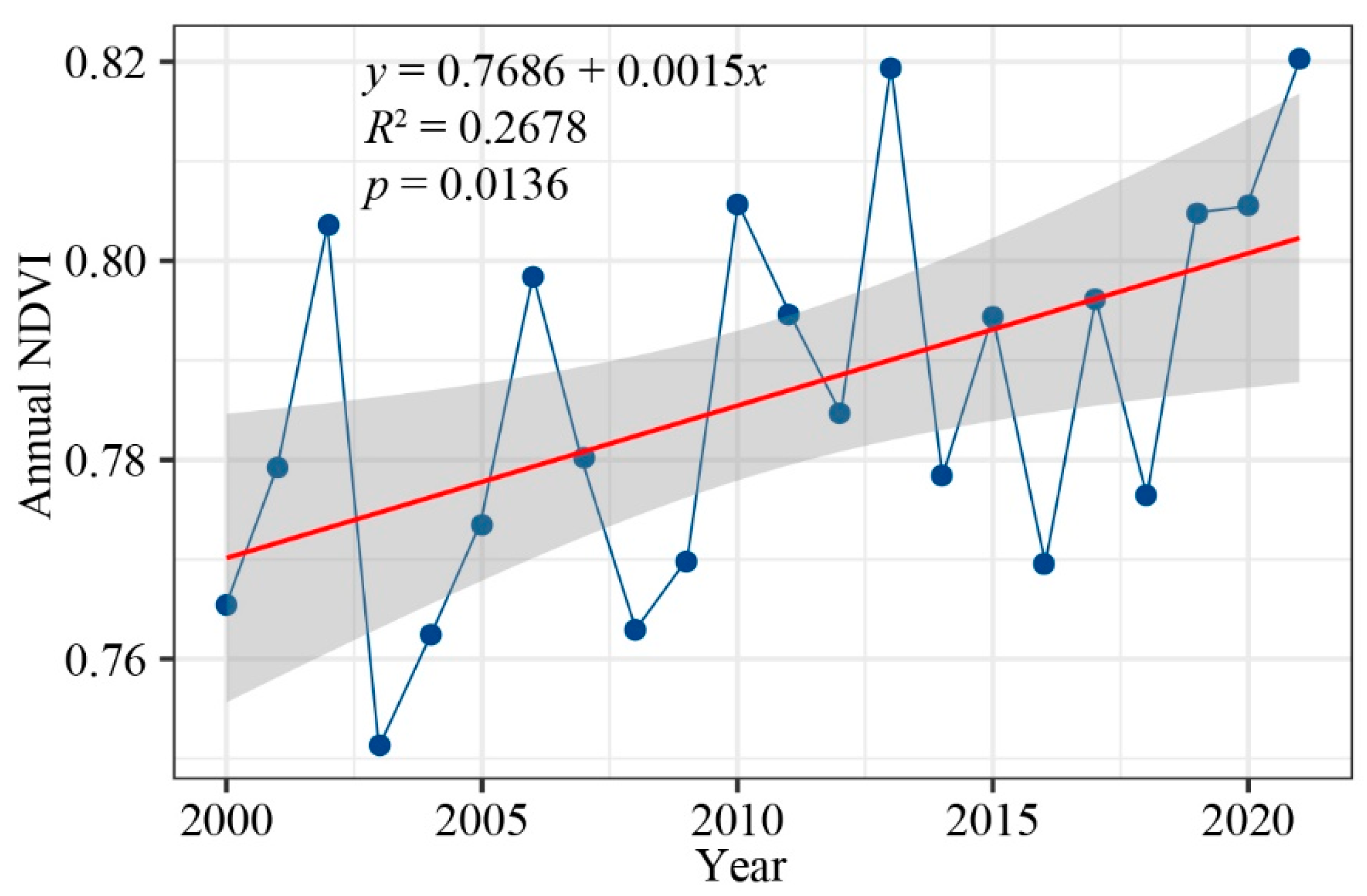 Atmosphere 15 01083 g007