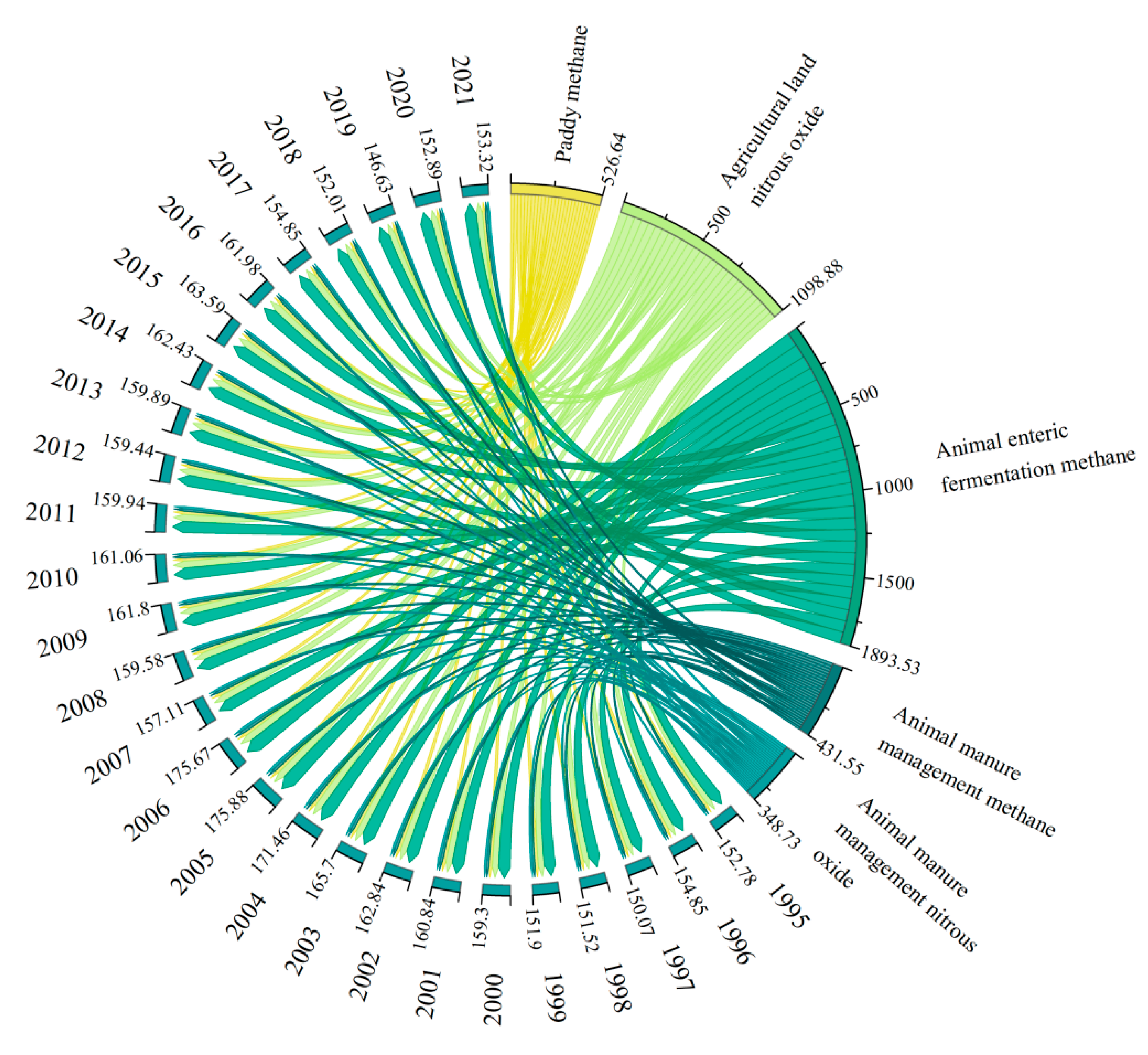 Atmosphere 15 01084 g002