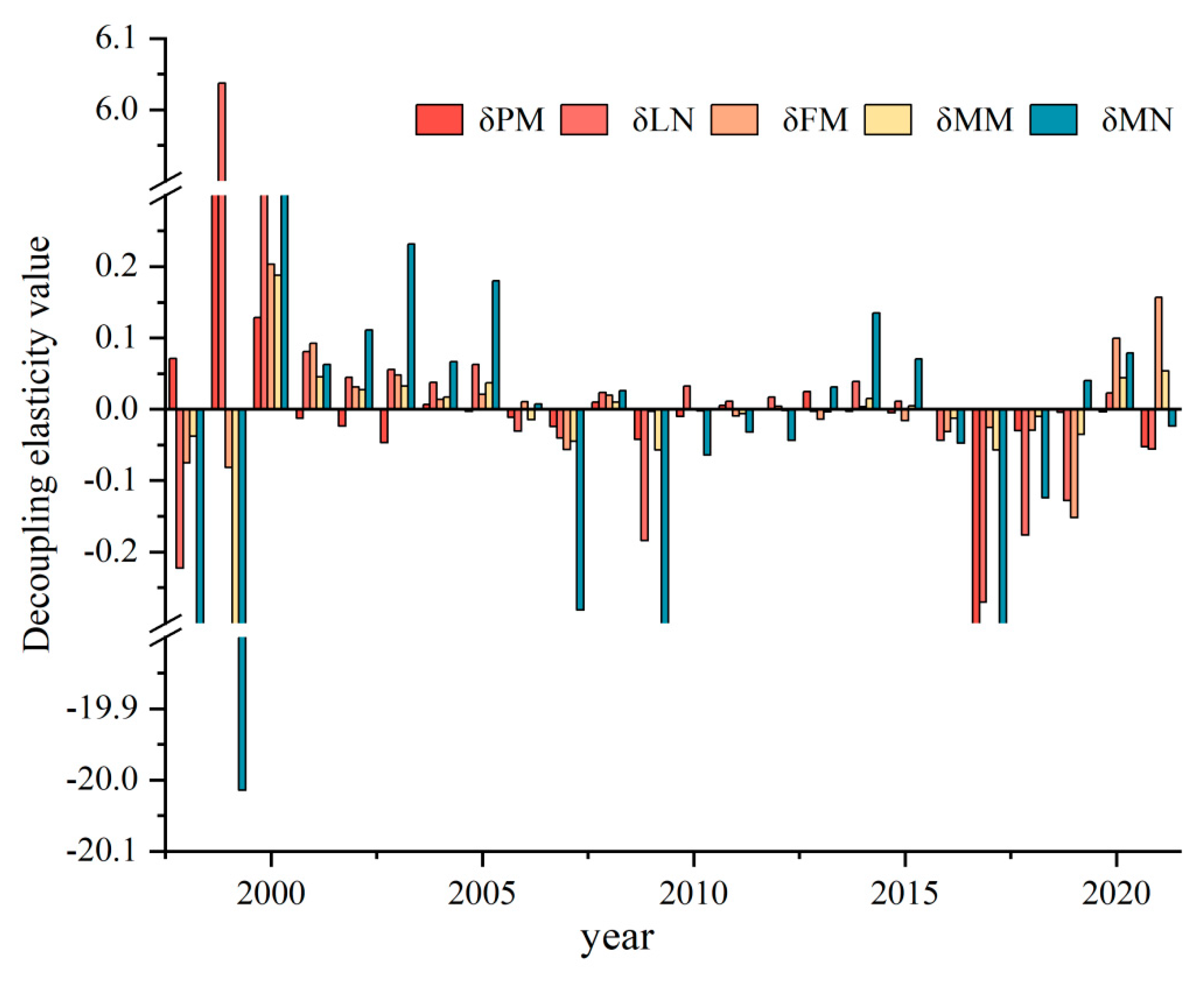 Atmosphere 15 01084 g007