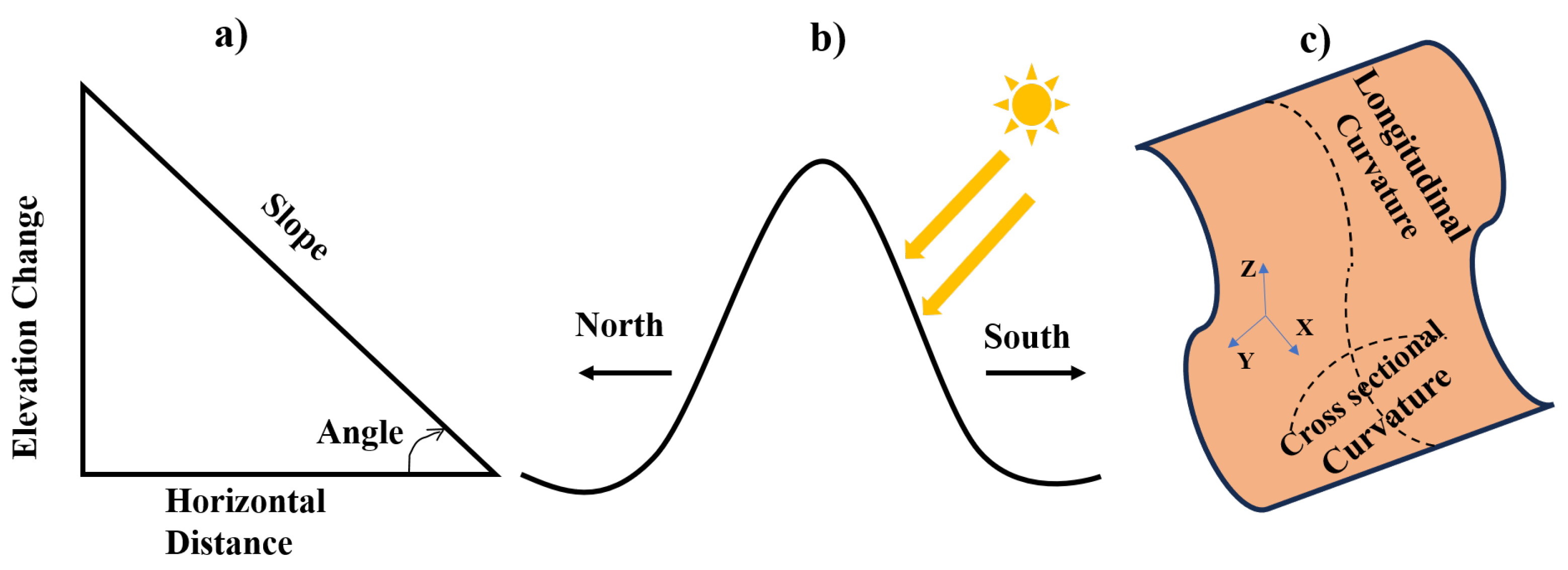 Atmosphere 15 01085 g003