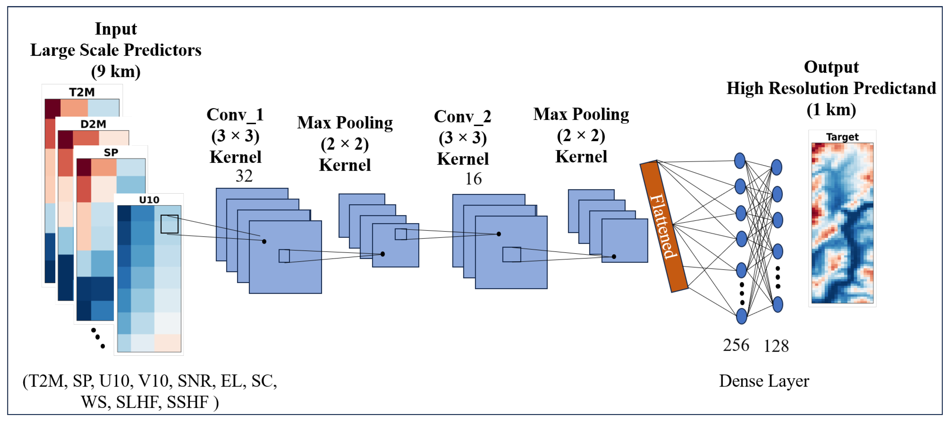Atmosphere 15 01085 g004