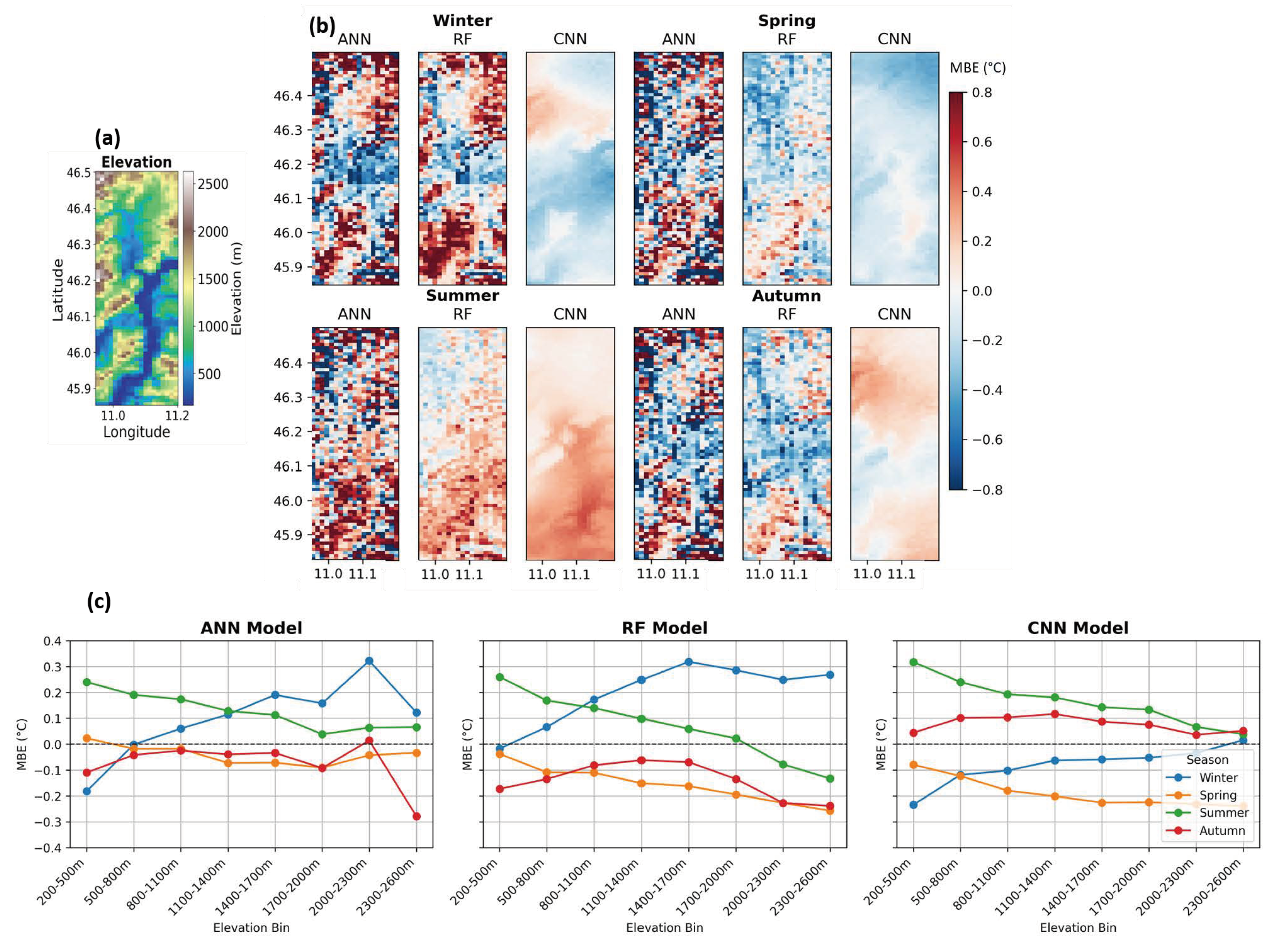 Atmosphere 15 01085 g007