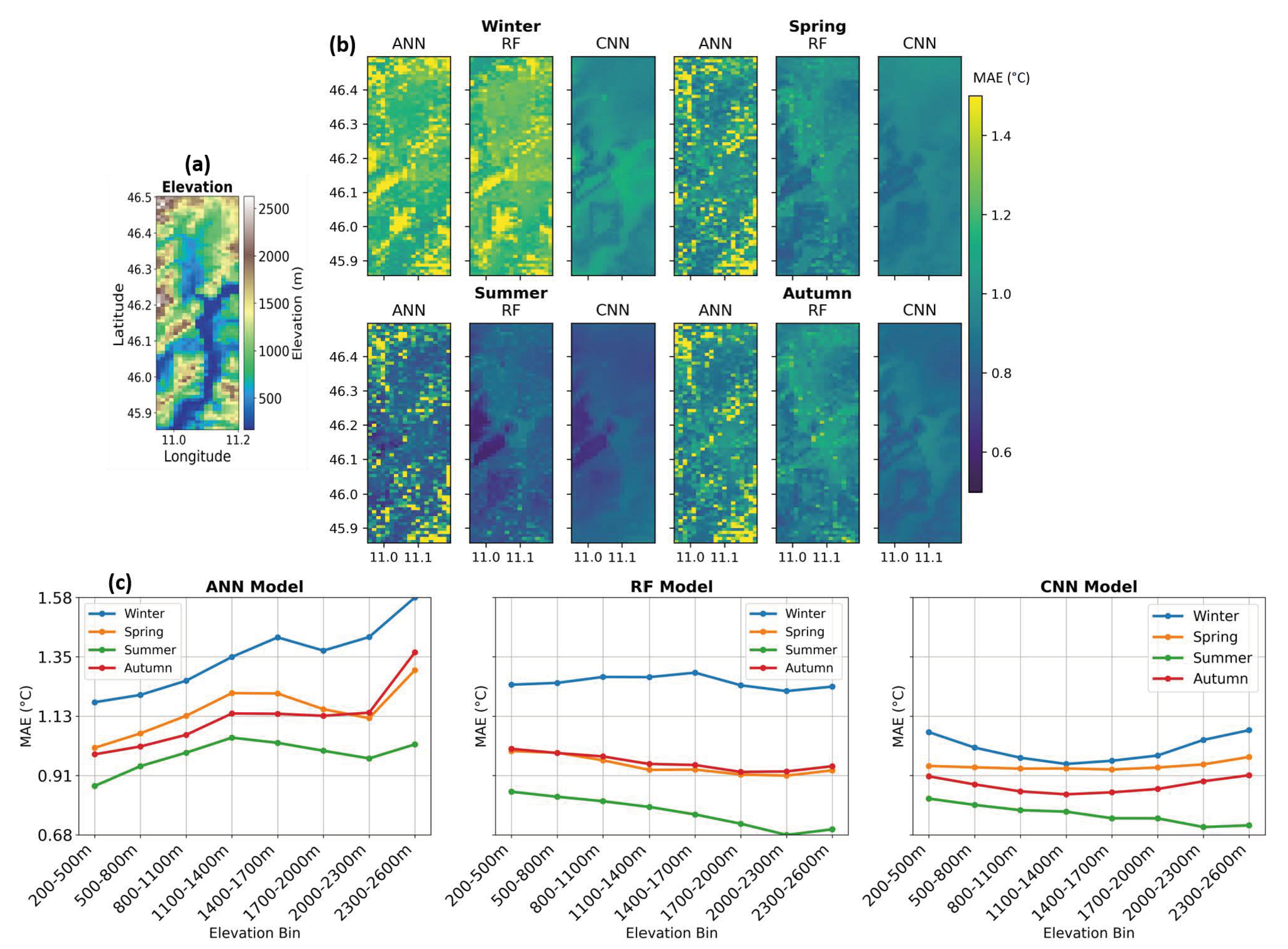 Atmosphere 15 01085 g008
