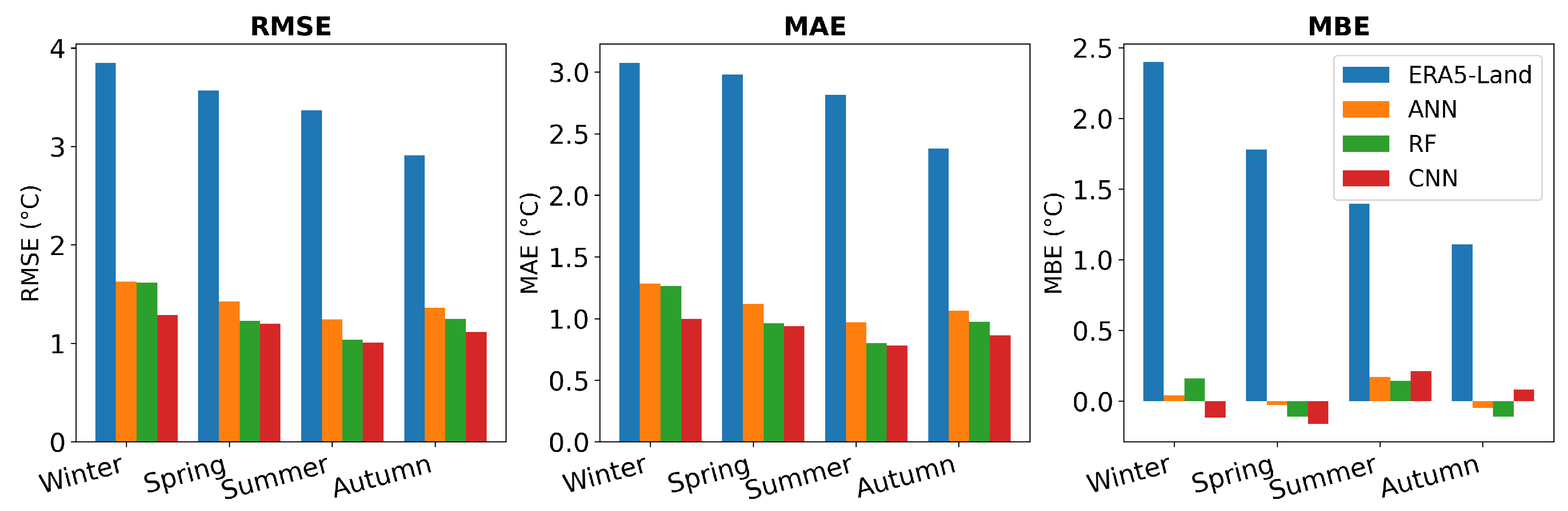 Atmosphere 15 01085 g011