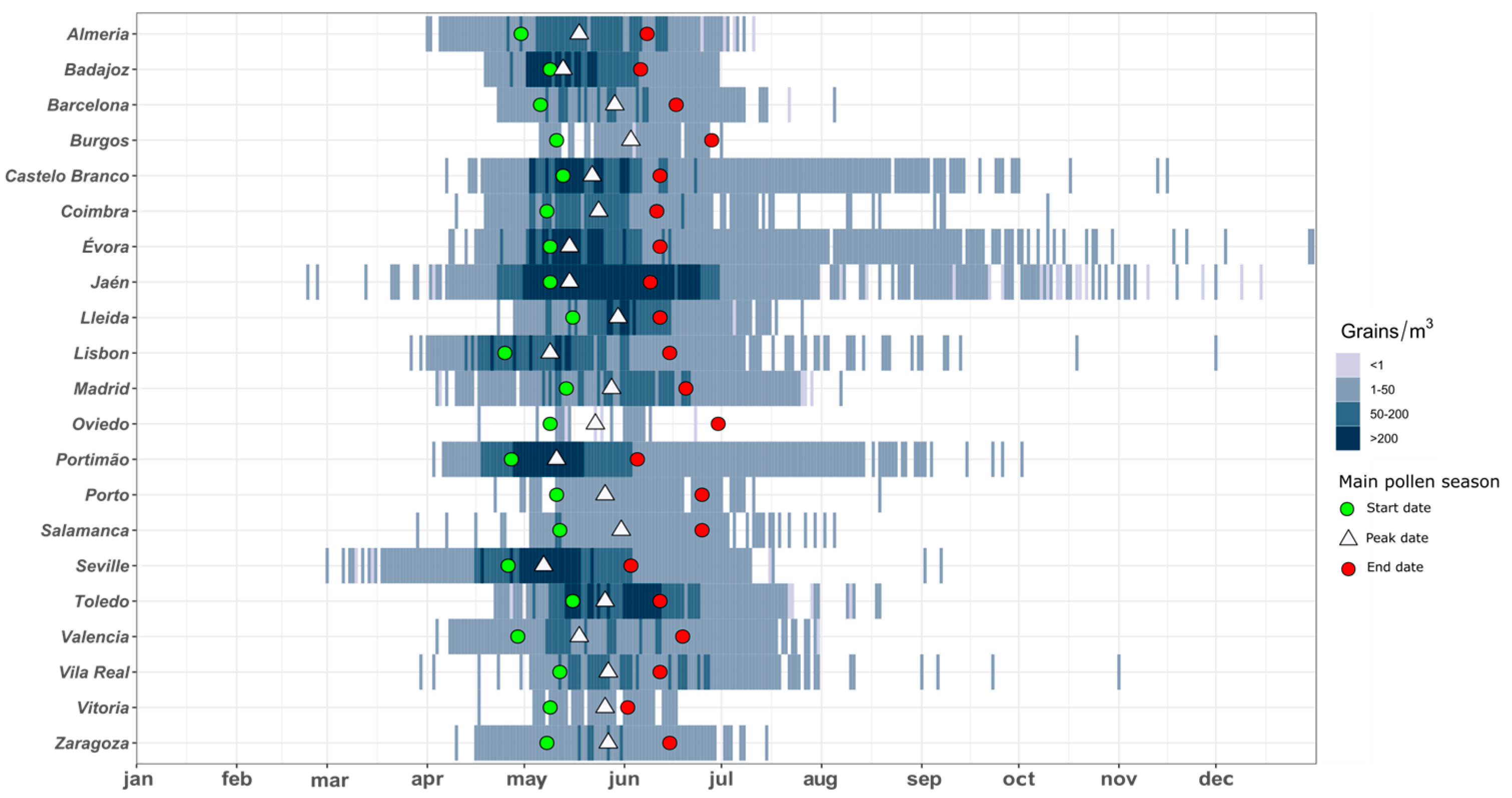Atmosphere 15 01087 g002