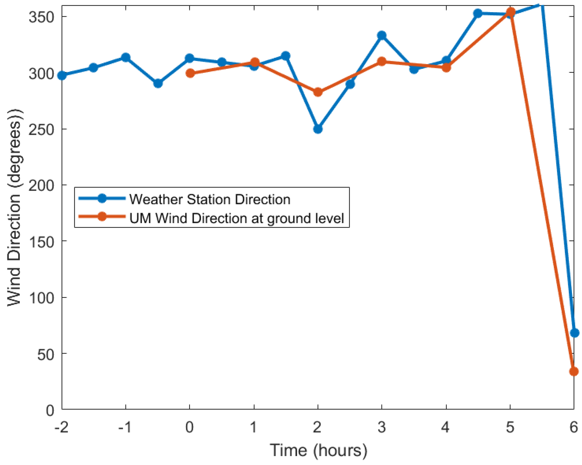 Atmosphere 15 01089 g003