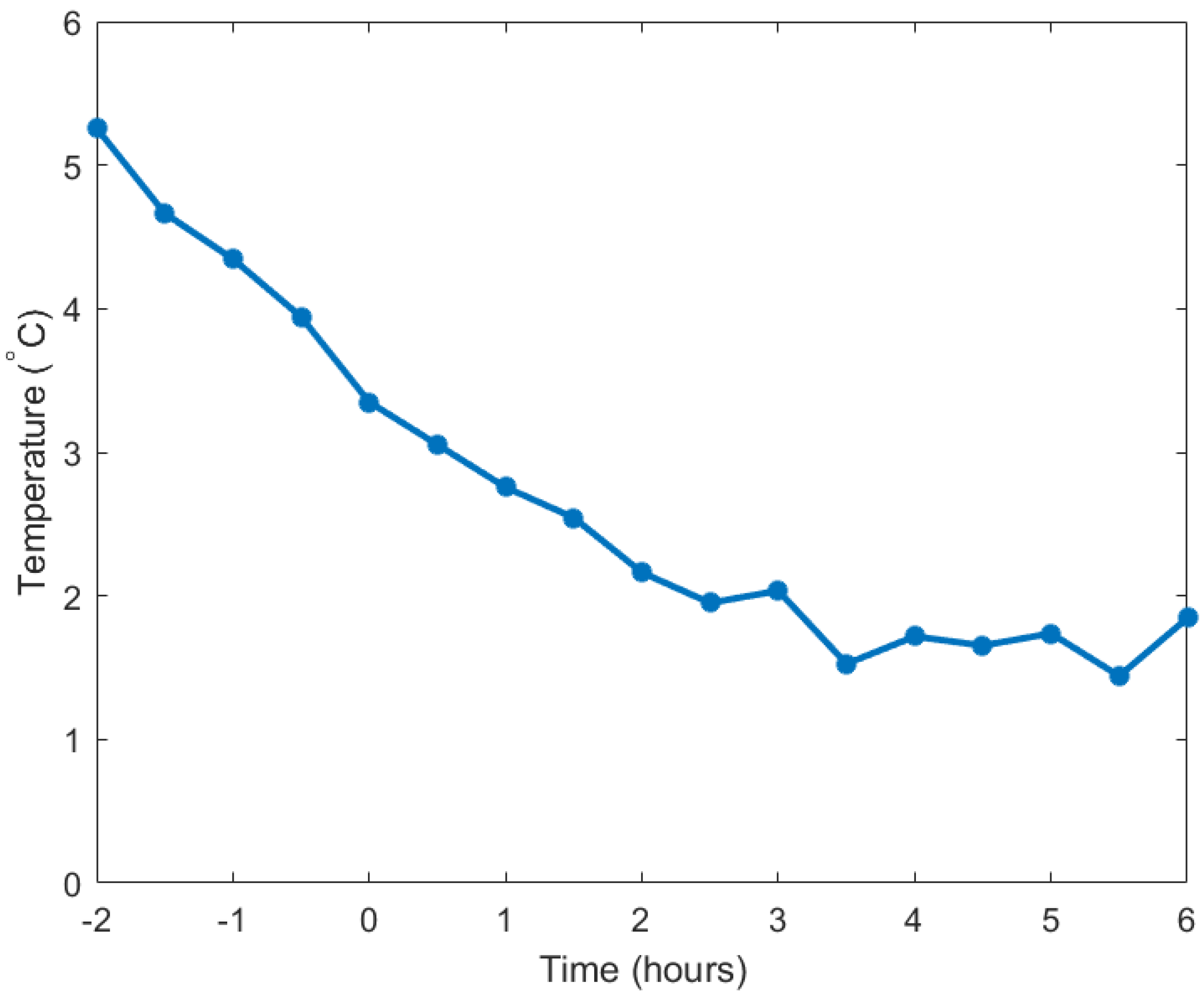 Atmosphere 15 01089 g004