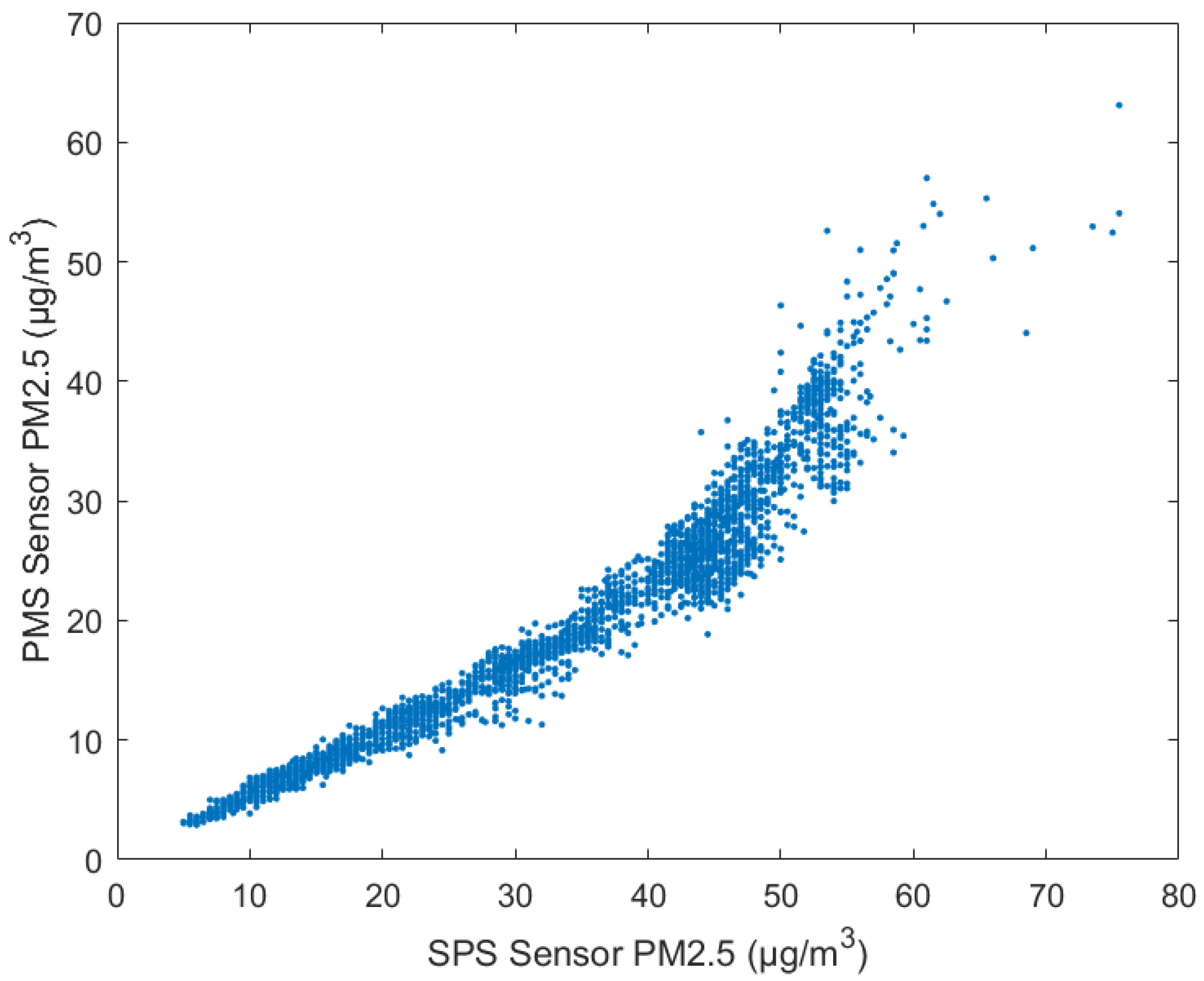 Atmosphere 15 01089 g005