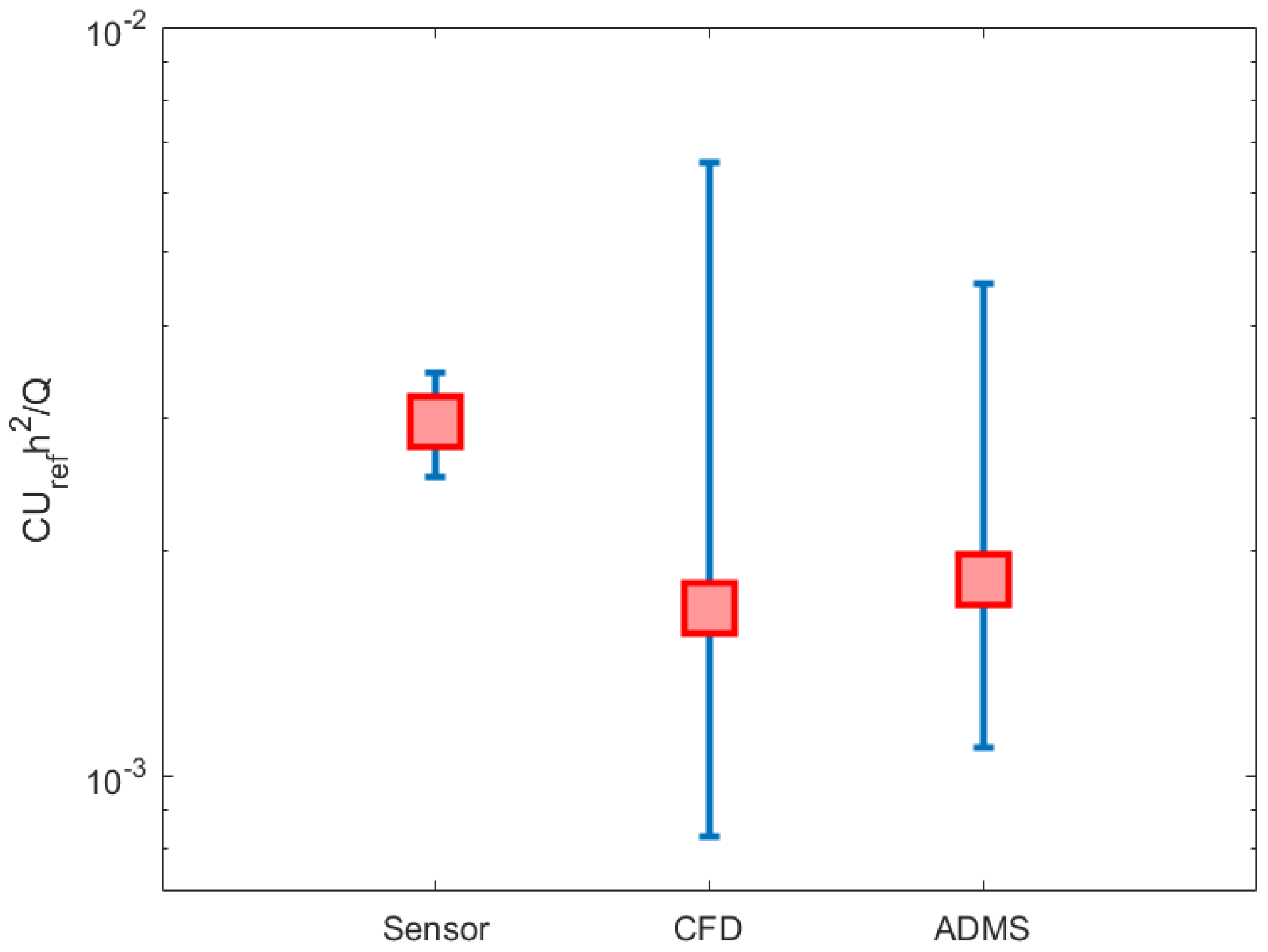 Atmosphere 15 01089 g015