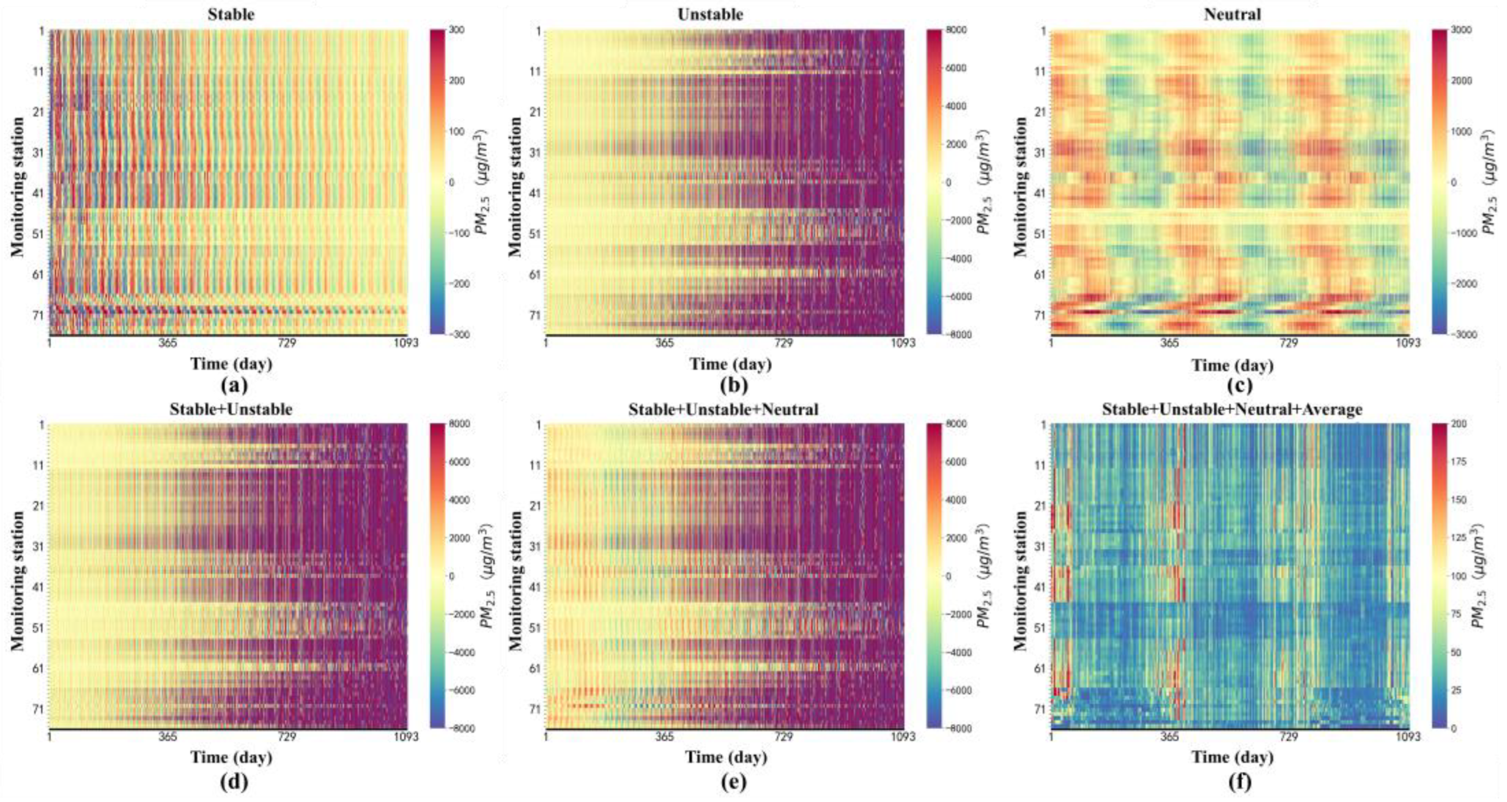 Atmosphere 15 01091 g008