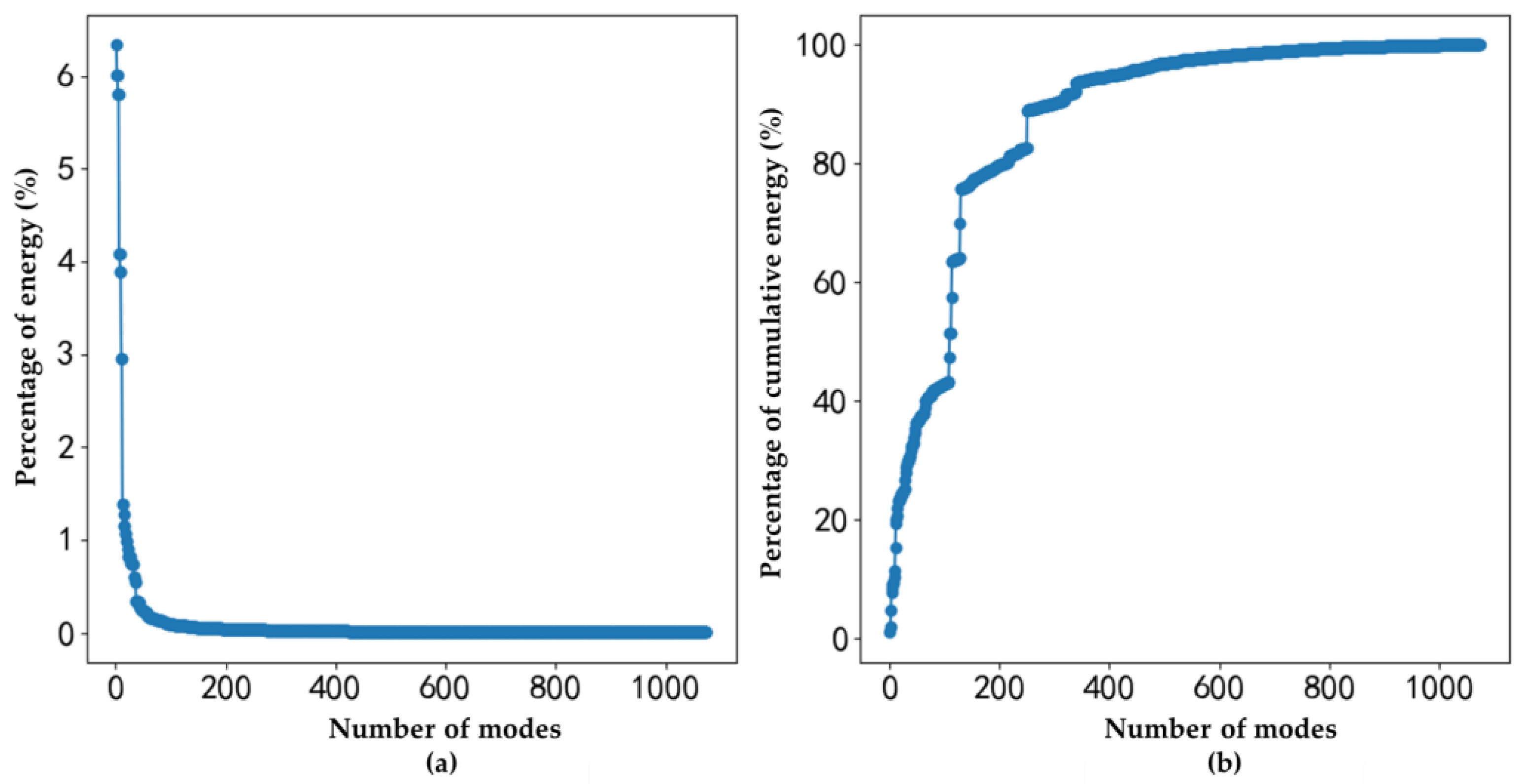 Atmosphere 15 01091 g009