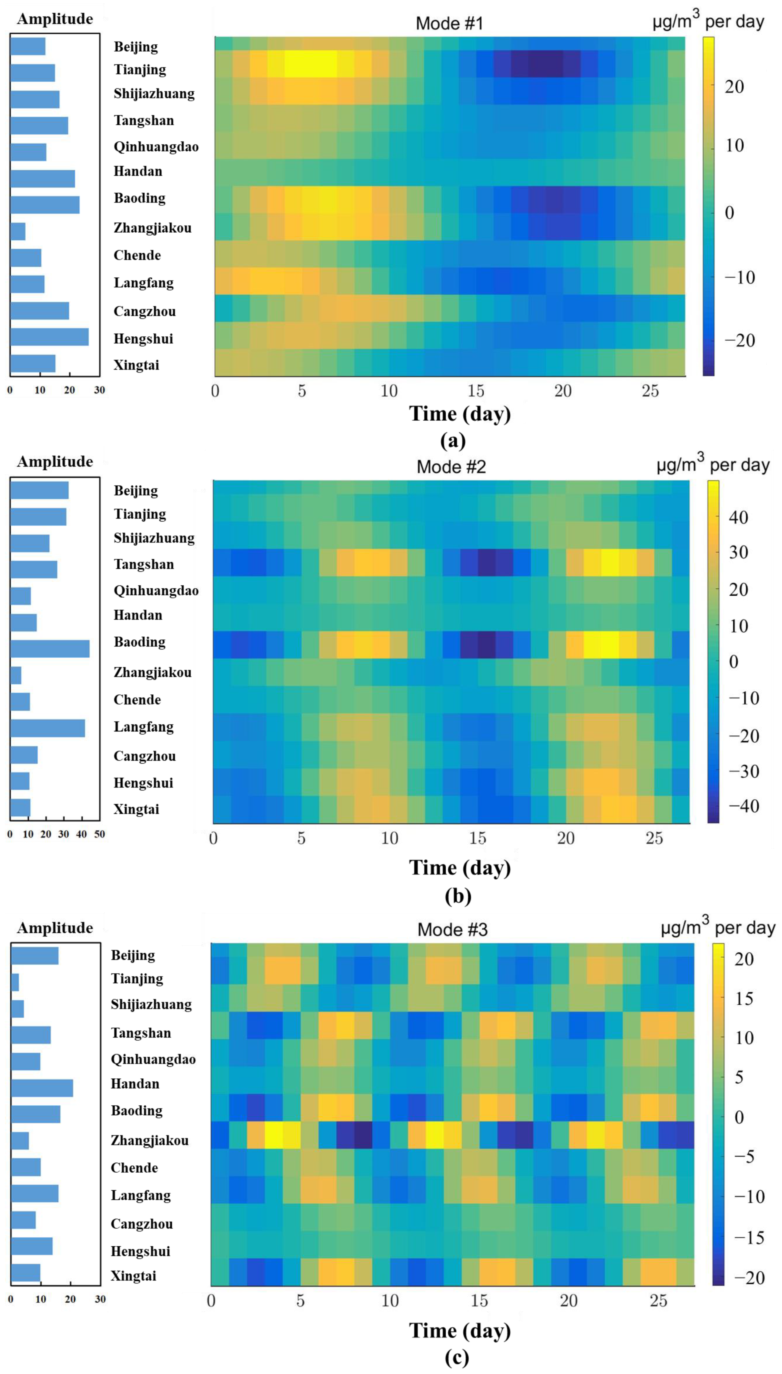 Atmosphere 15 01091 g011
