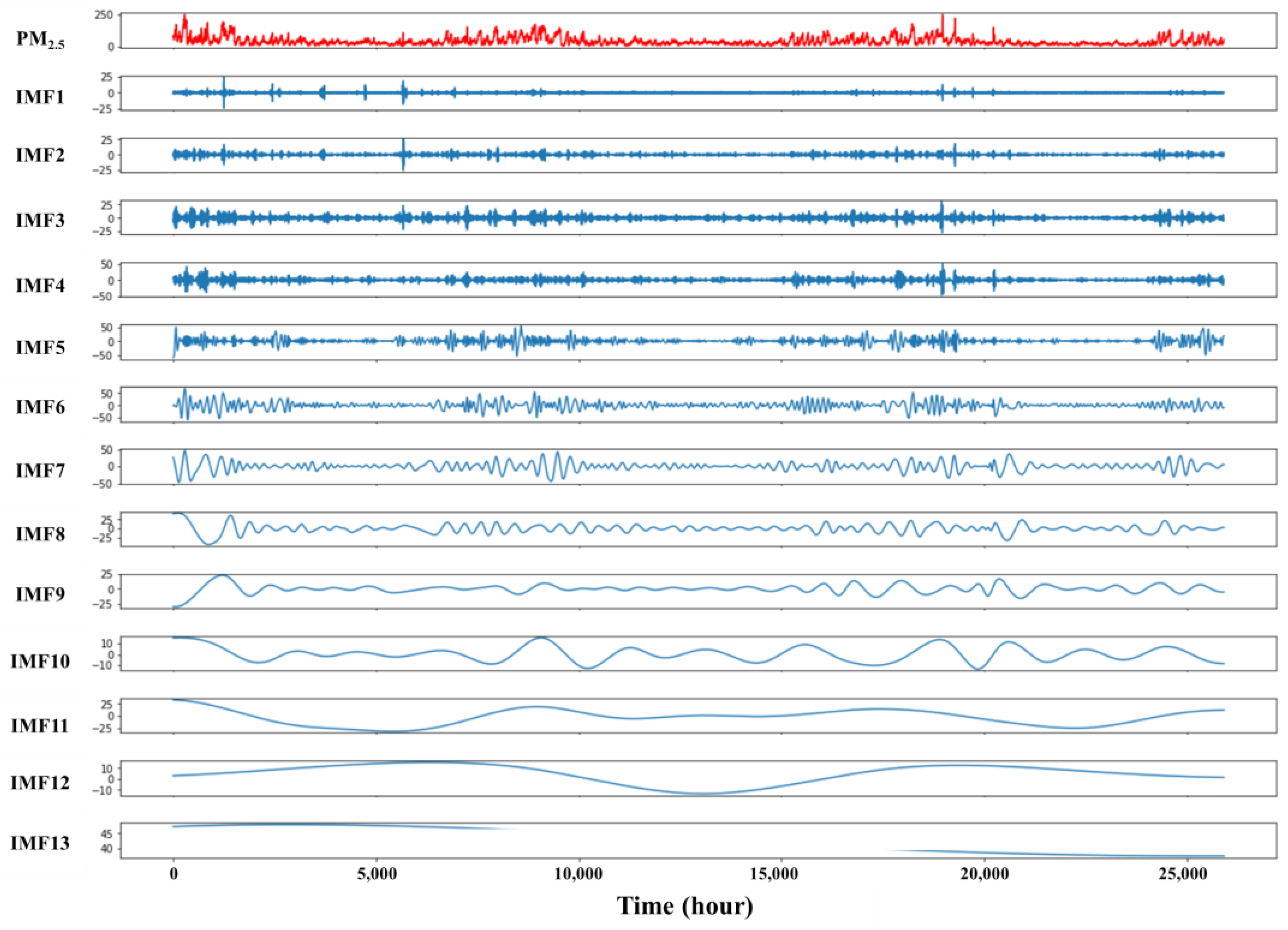 Atmosphere 15 01091 g012