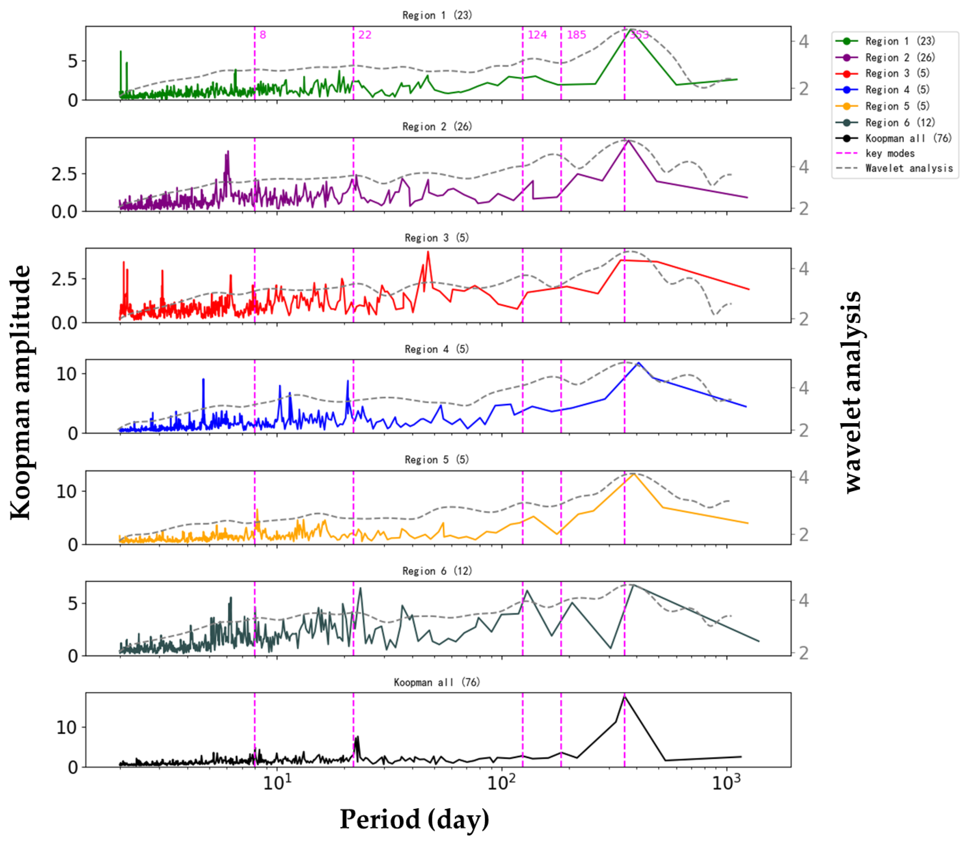Atmosphere 15 01091 g013