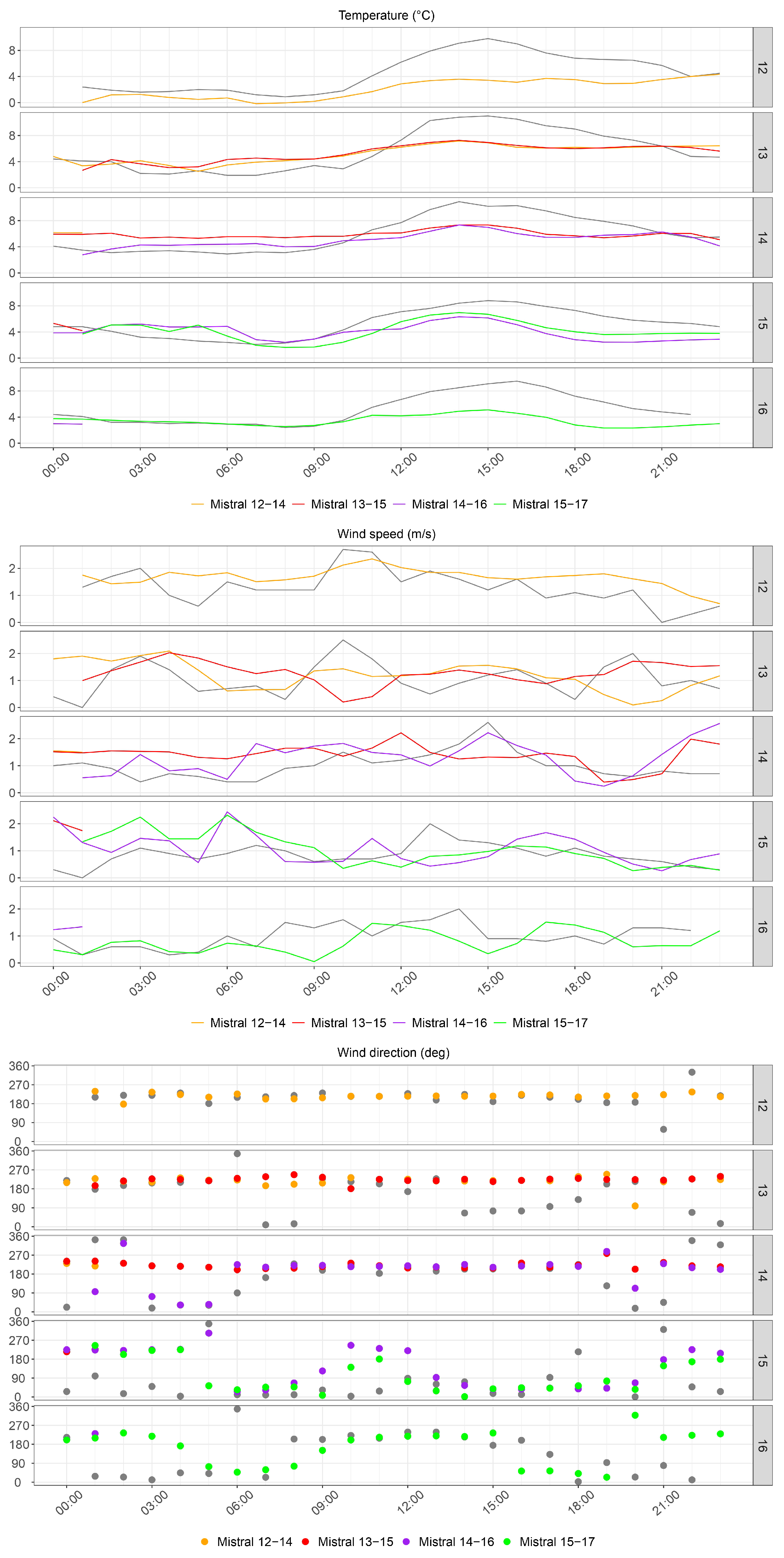 Atmosphere 15 01095 g009