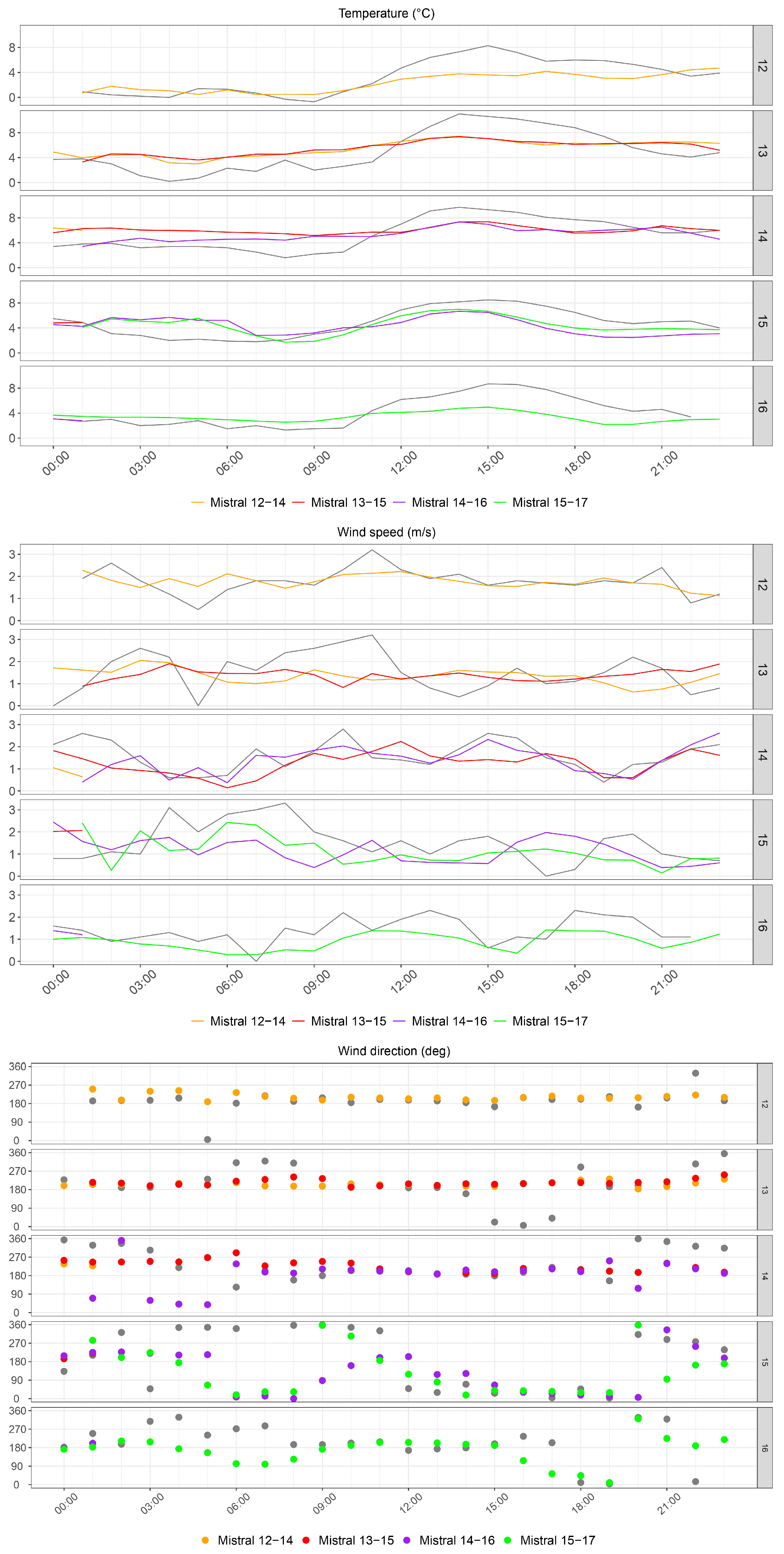 Atmosphere 15 01095 g010