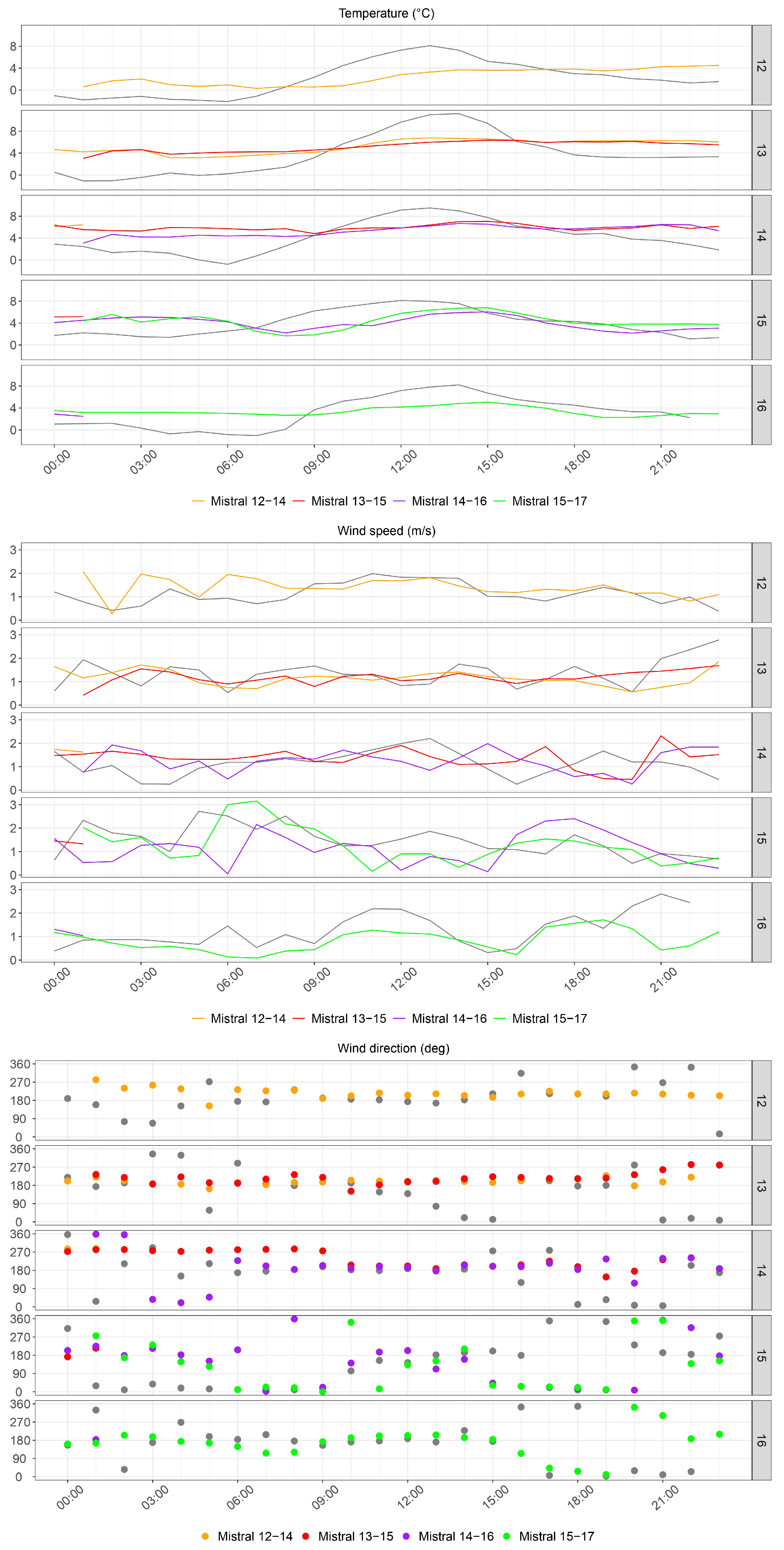 Atmosphere 15 01095 g011