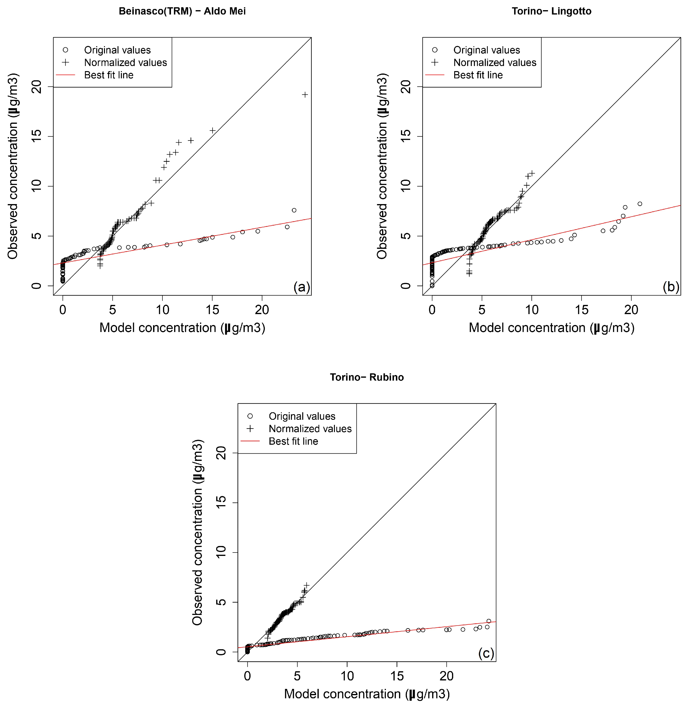 Atmosphere 15 01095 g012