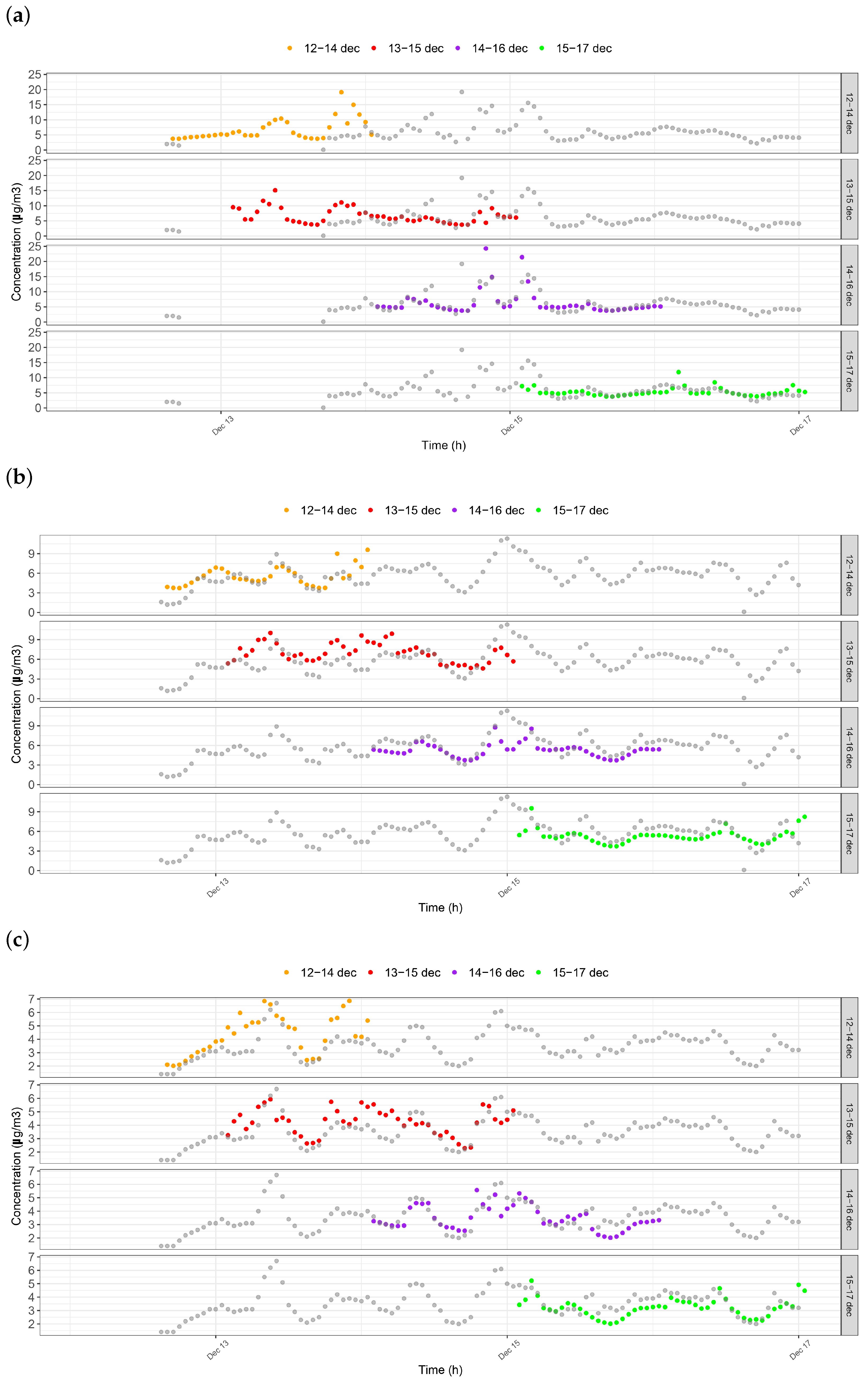 Atmosphere 15 01095 g013