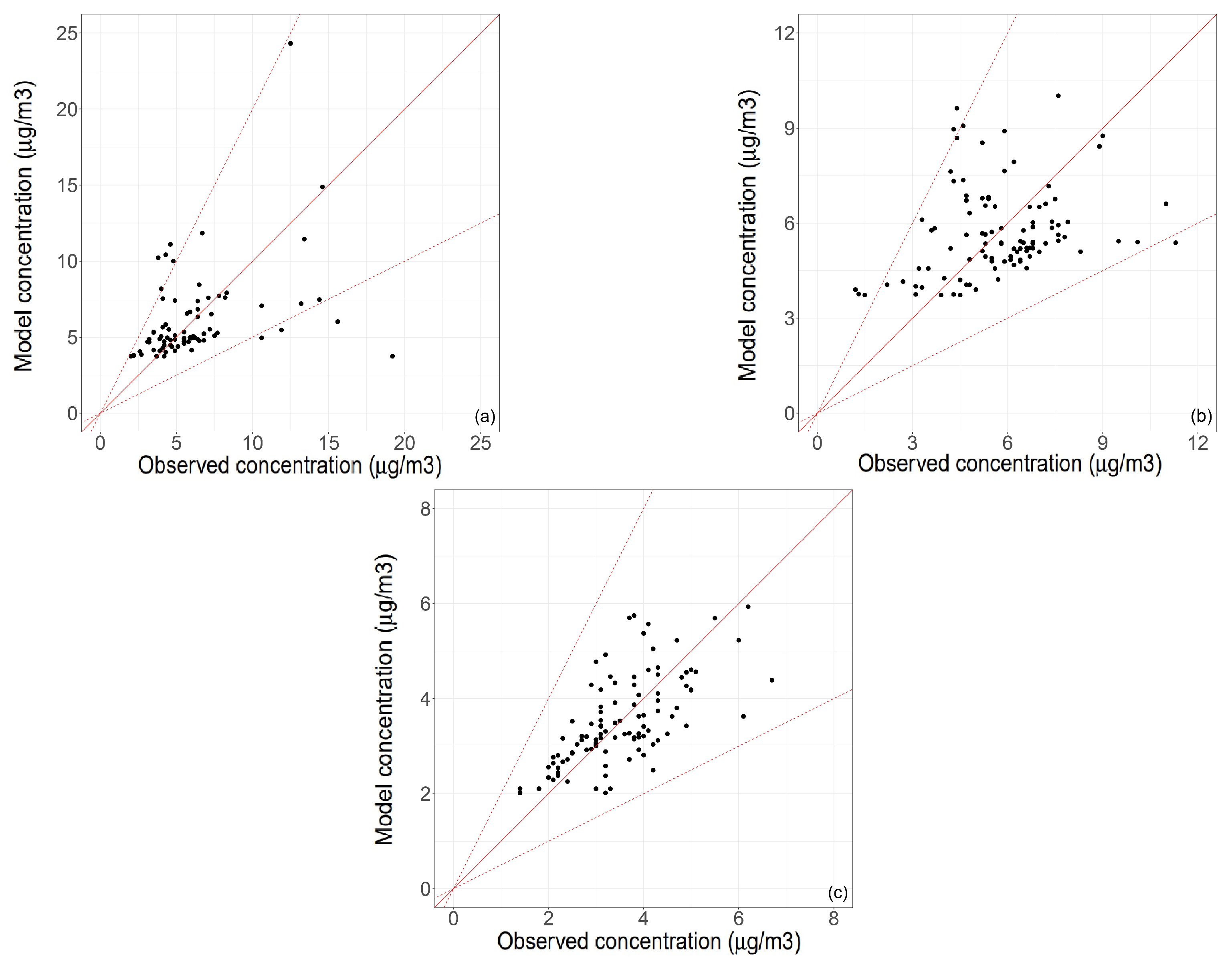 Atmosphere 15 01095 g014