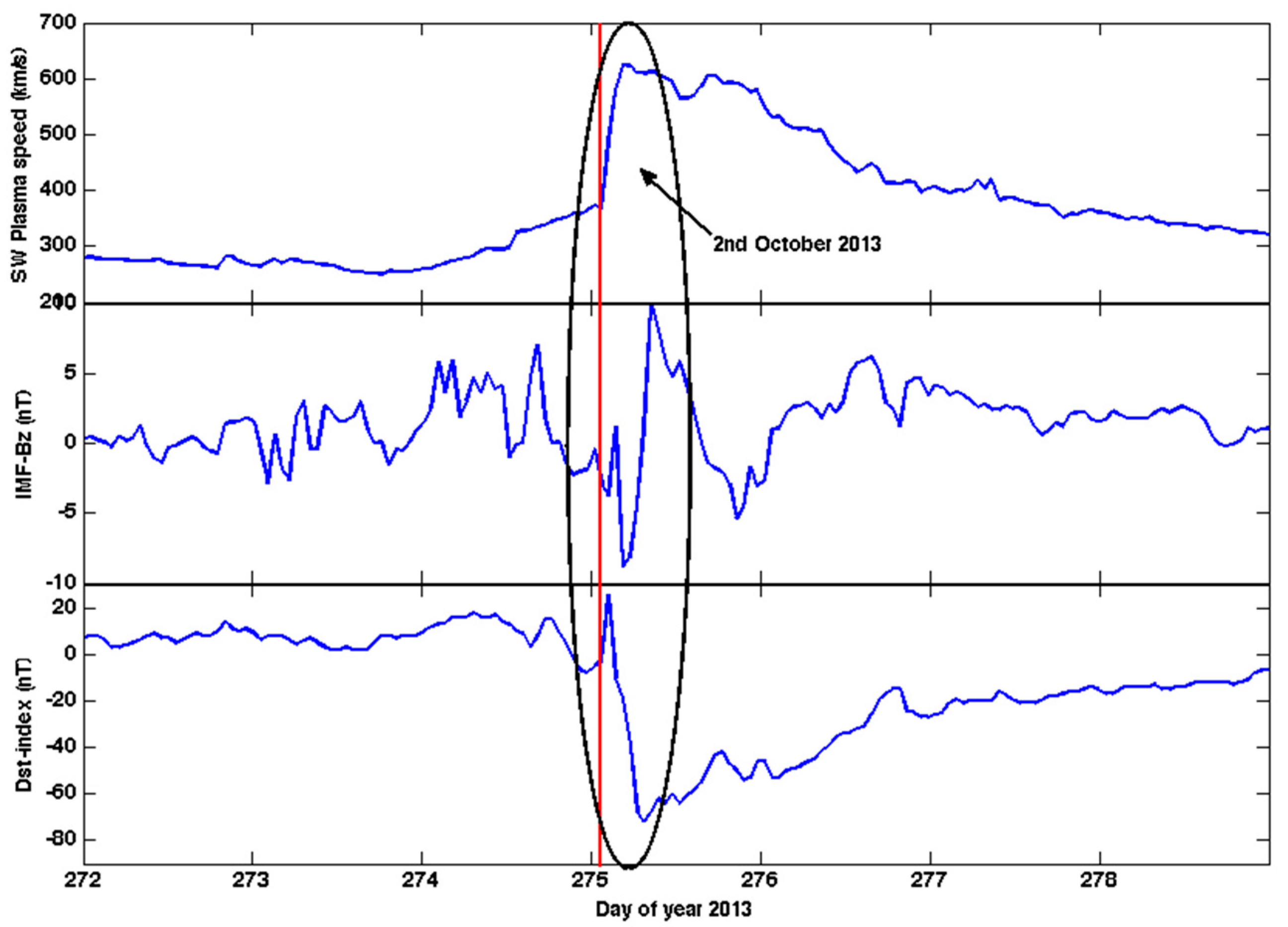Atmosphere 15 01098 g002