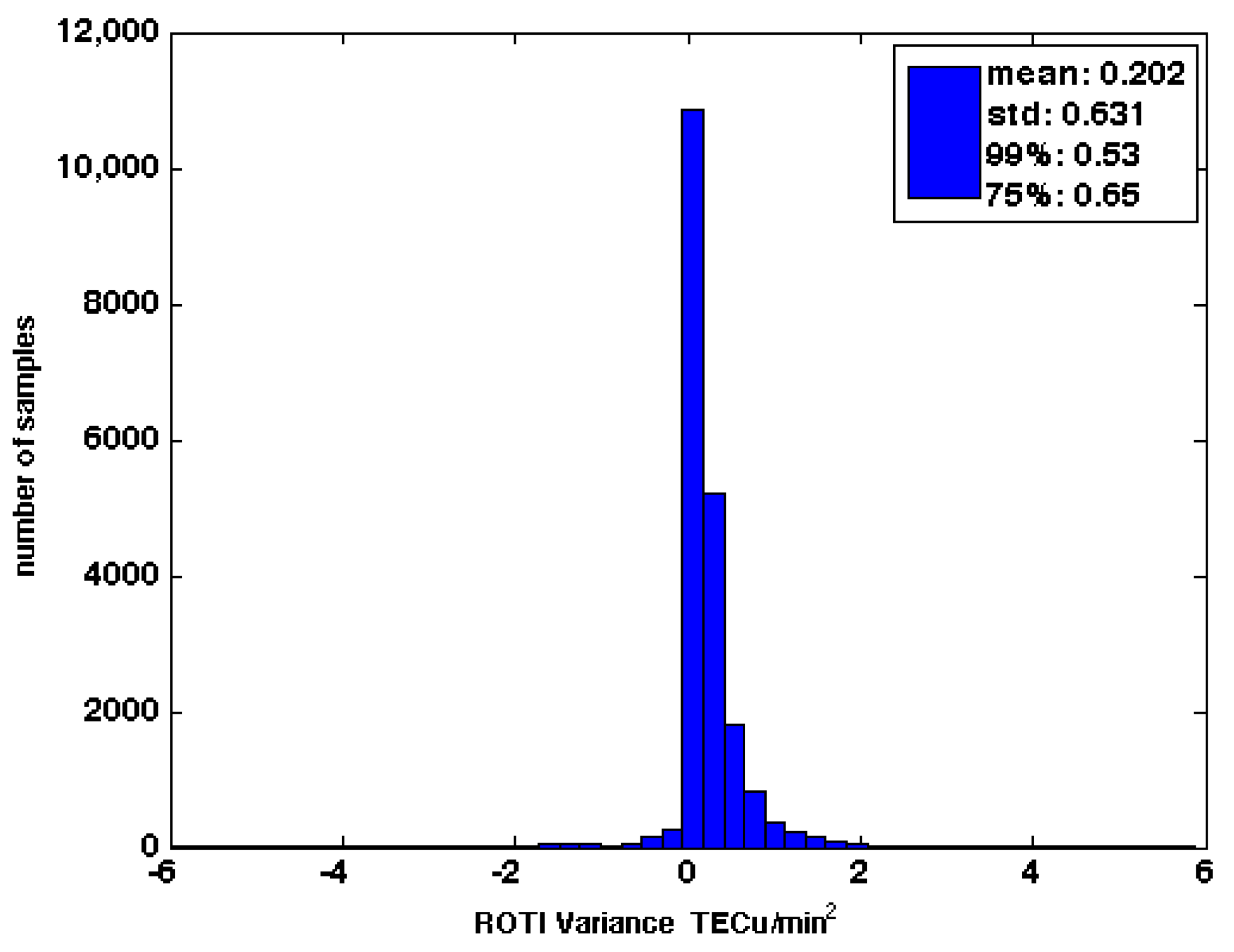 Atmosphere 15 01098 g007