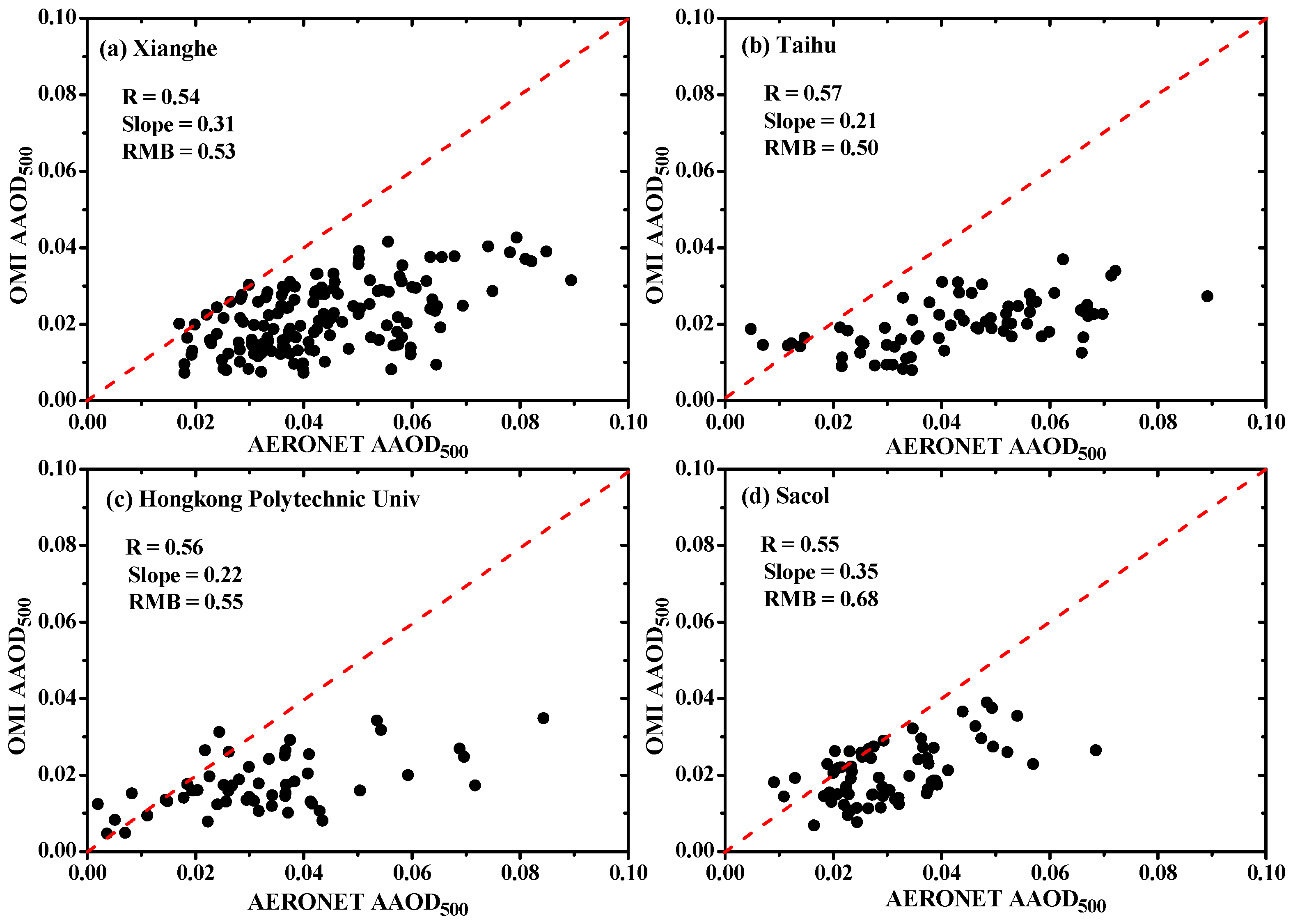 Atmosphere 15 01099 g001