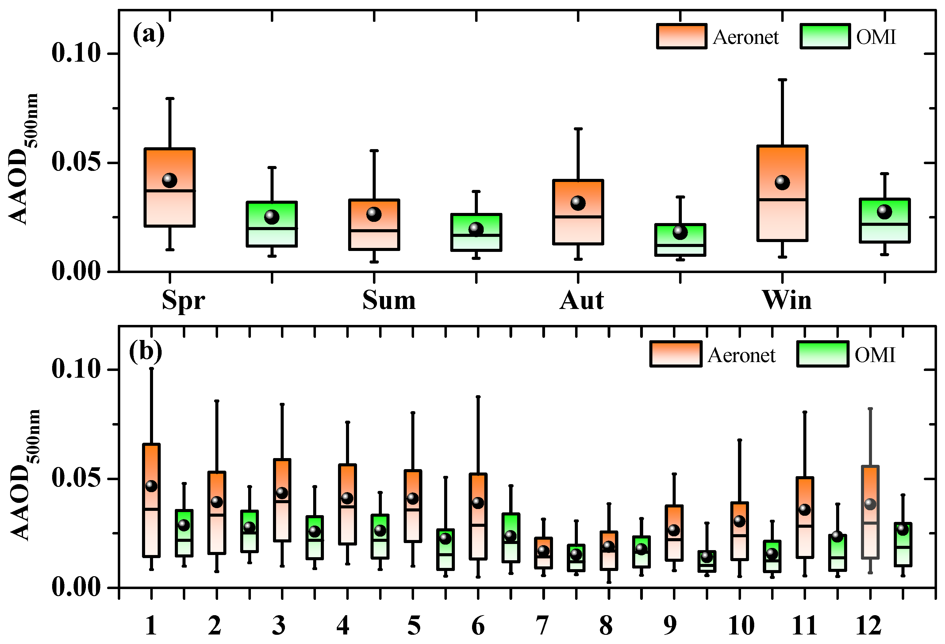 Atmosphere 15 01099 g003