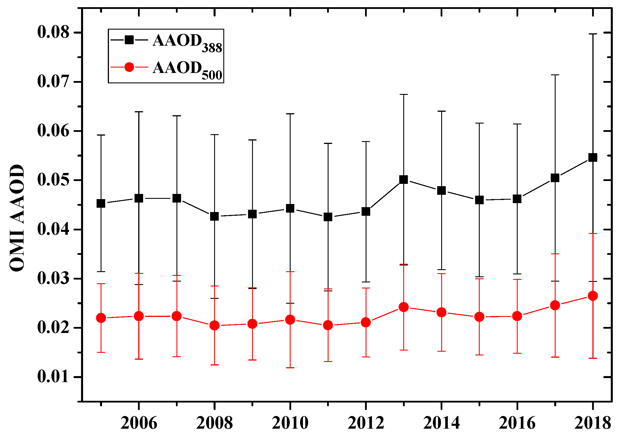 Atmosphere 15 01099 g006