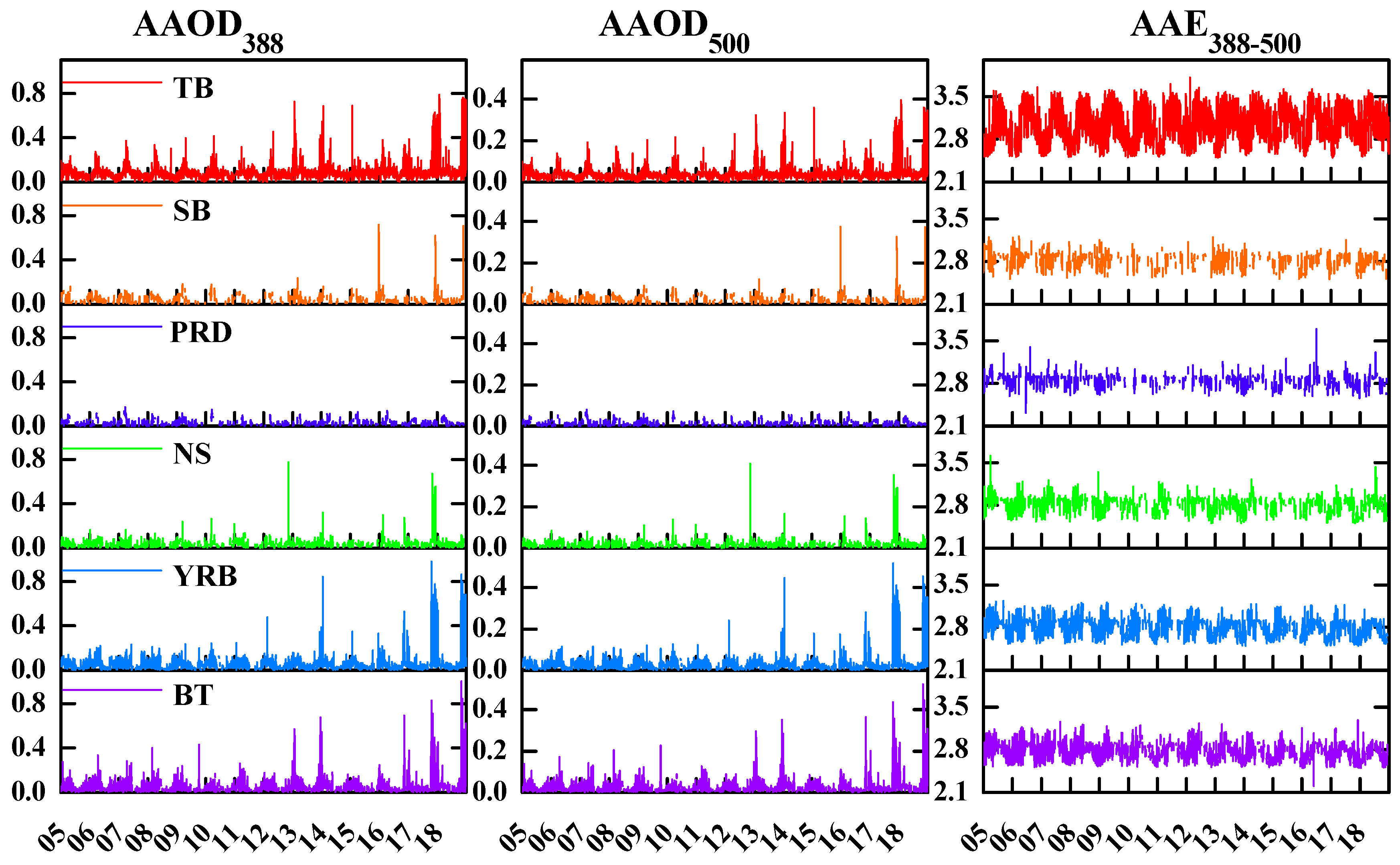 Atmosphere 15 01099 g008