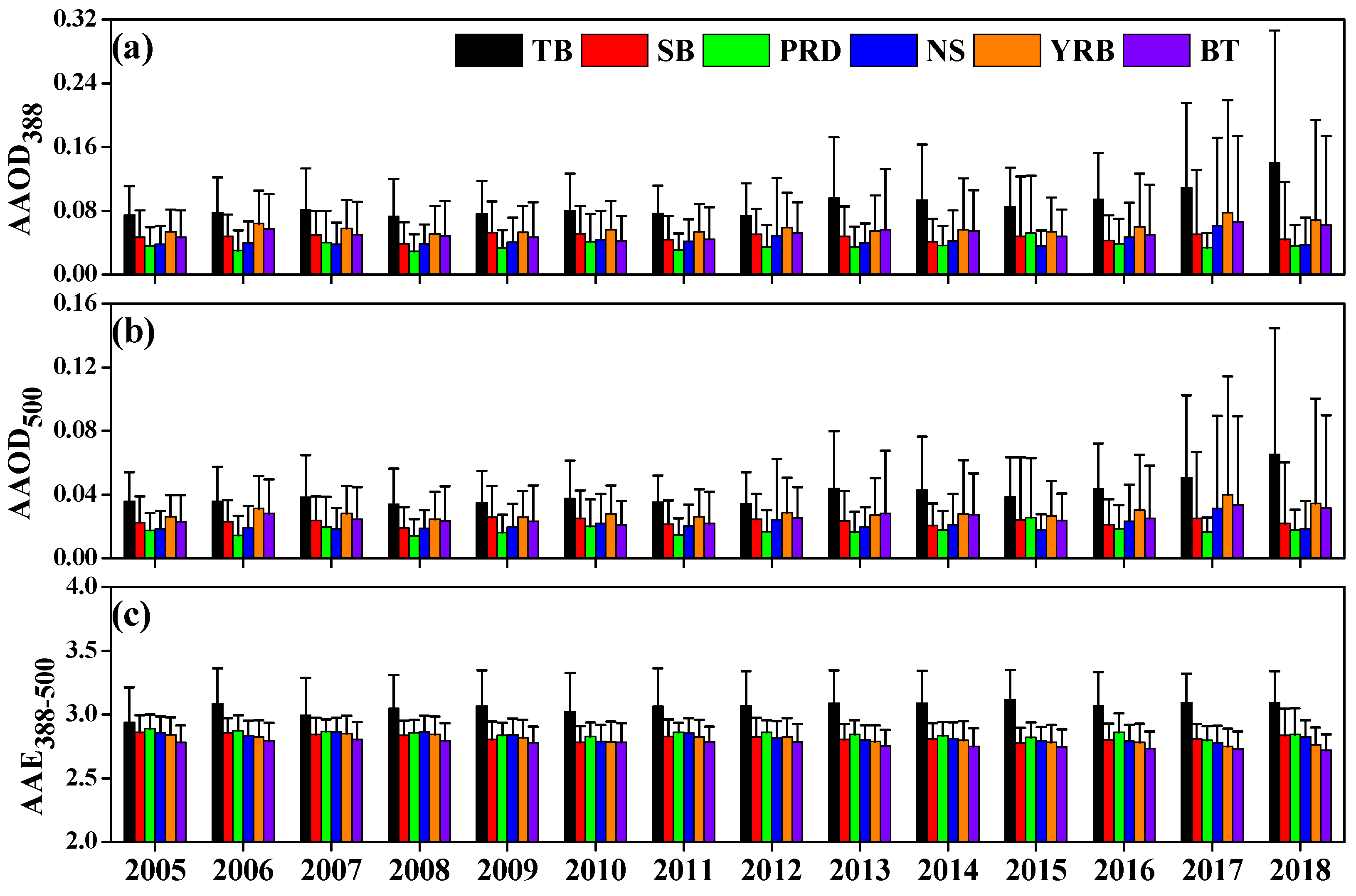Atmosphere 15 01099 g009