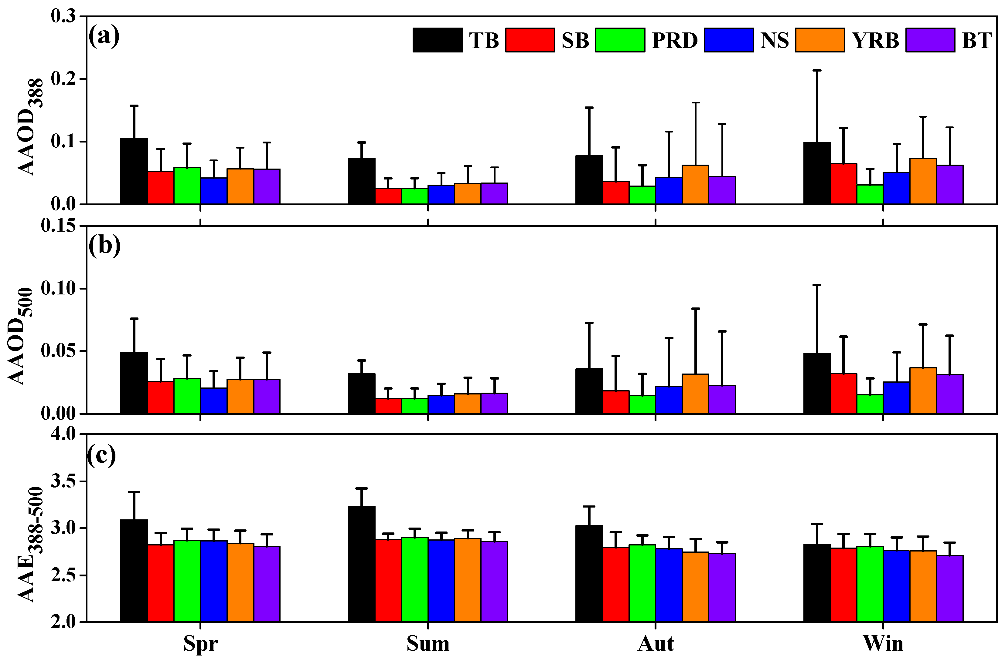 Atmosphere 15 01099 g010