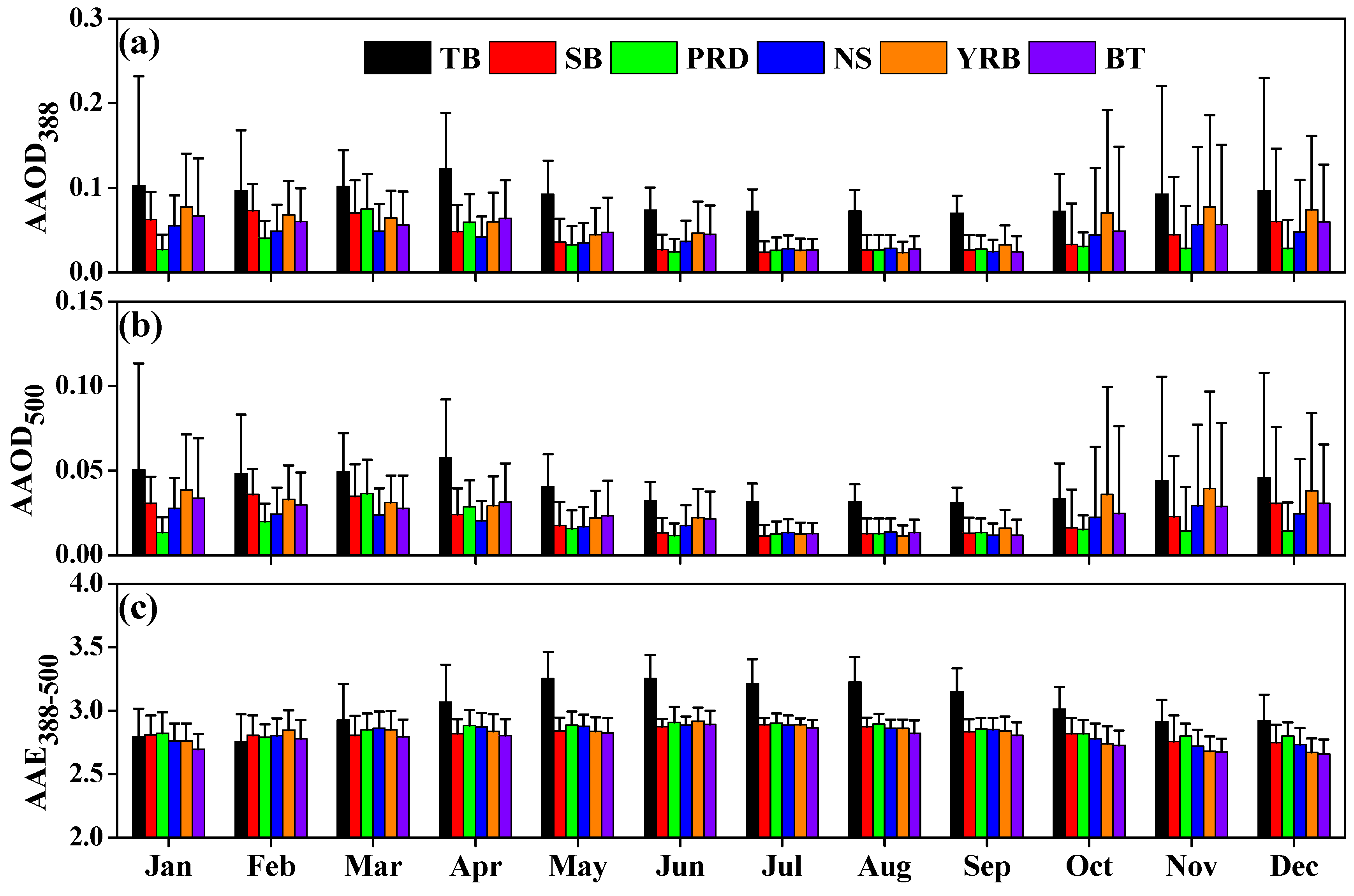 Atmosphere 15 01099 g011