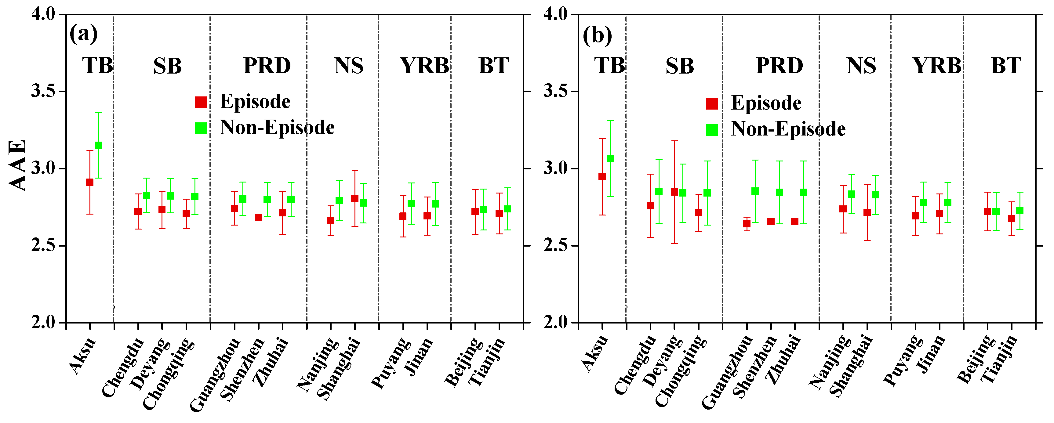 Atmosphere 15 01099 g012